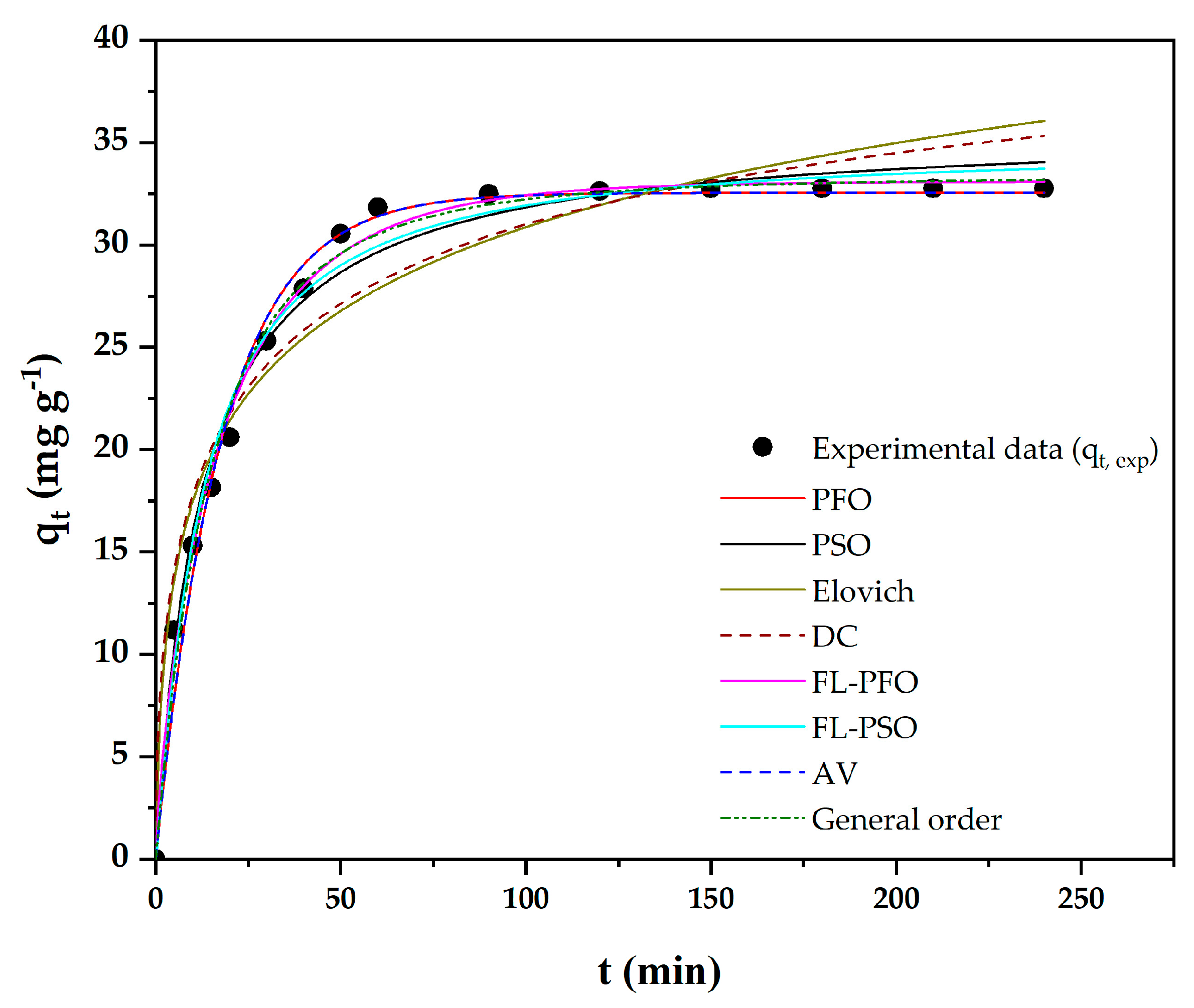 Chemengineering 08 00058 g006