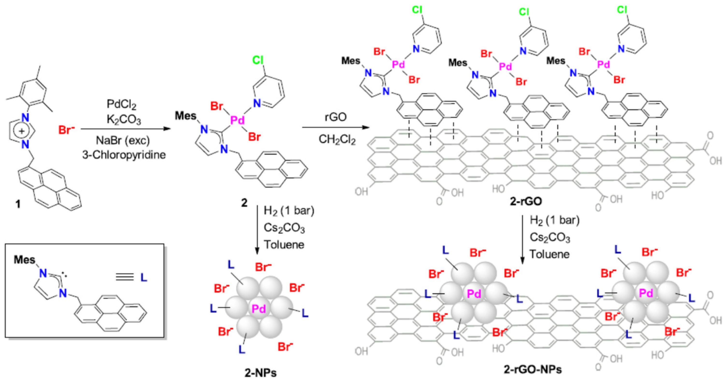 Chemengineering 08 00061 g005