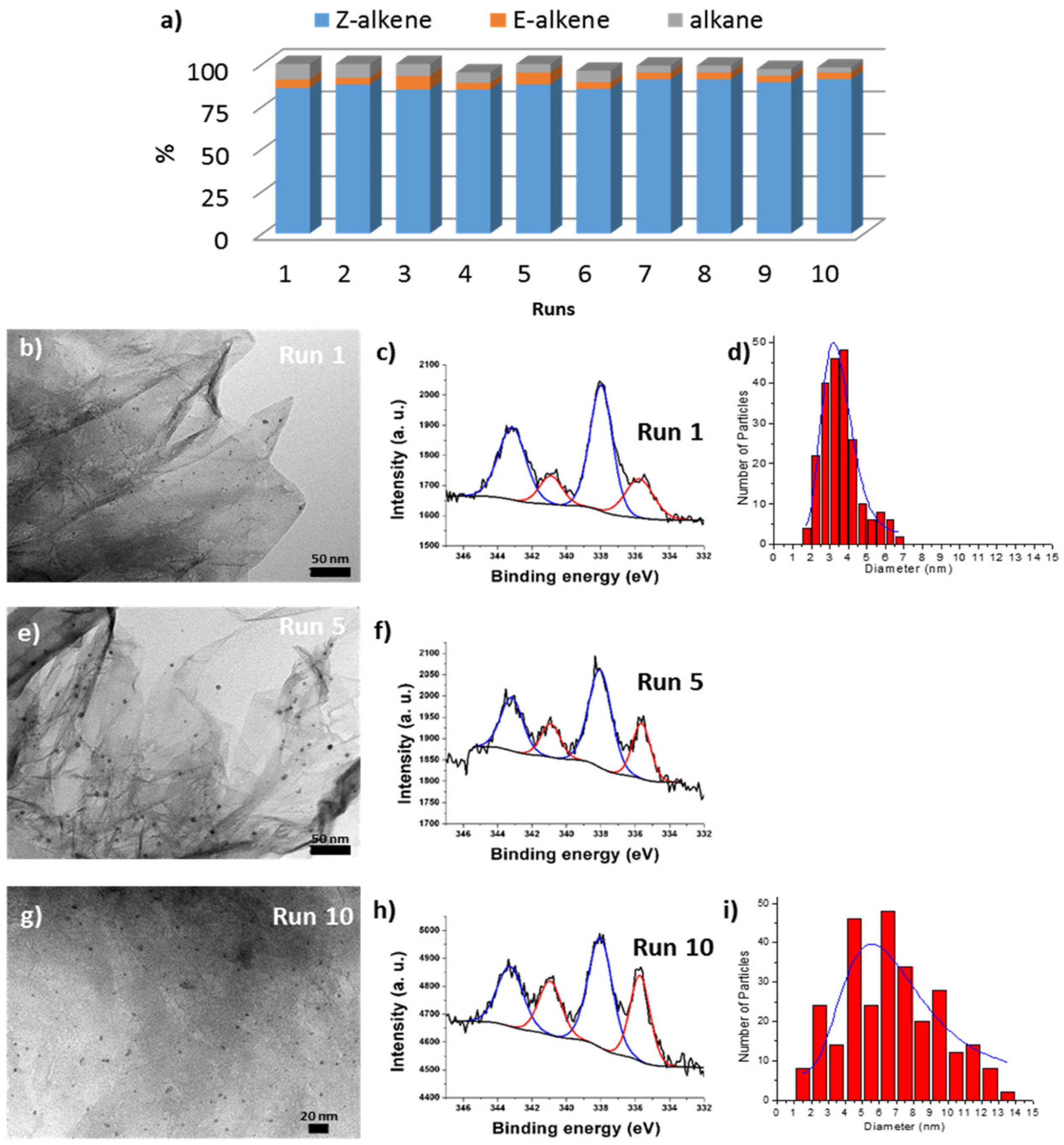Chemengineering 08 00061 g006