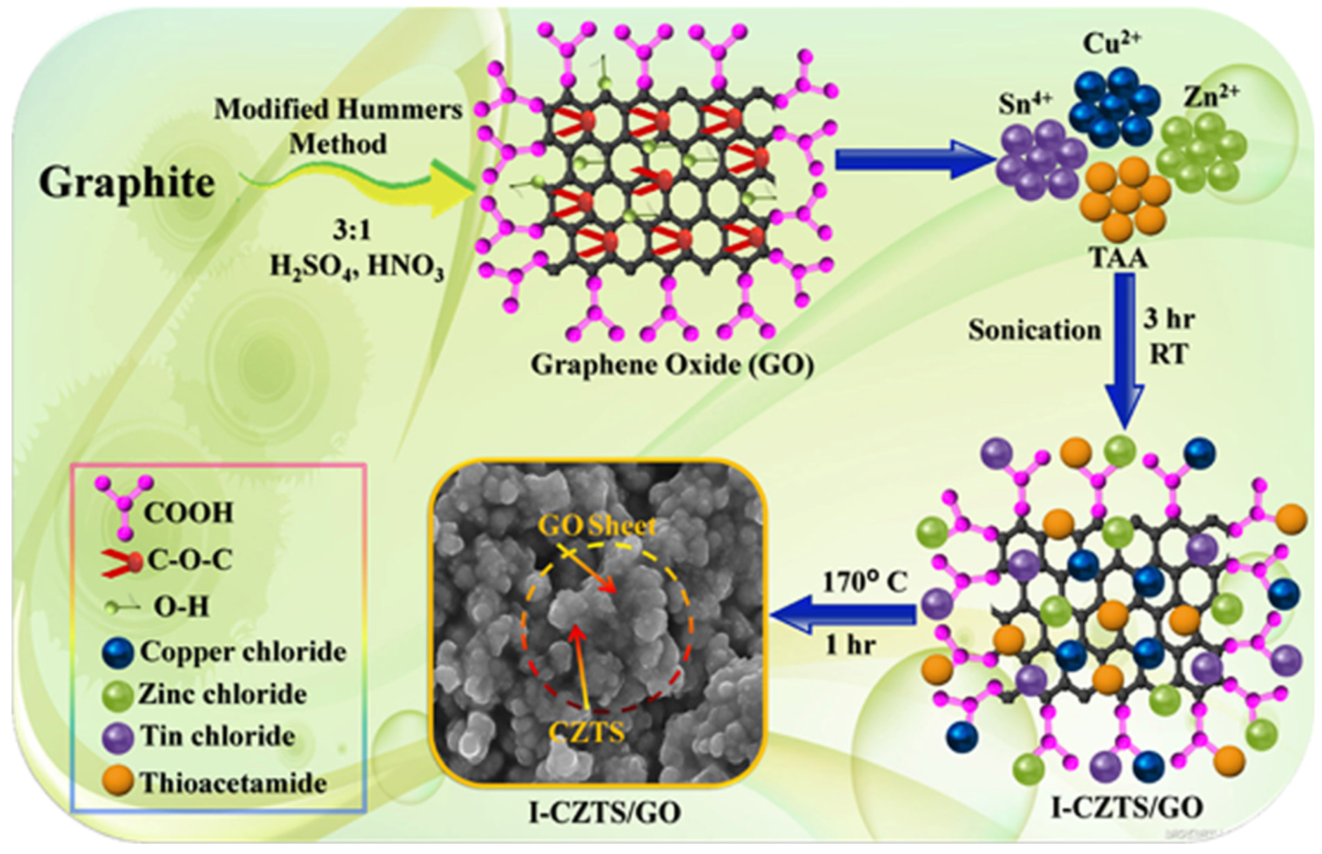 Chemengineering 08 00061 g007