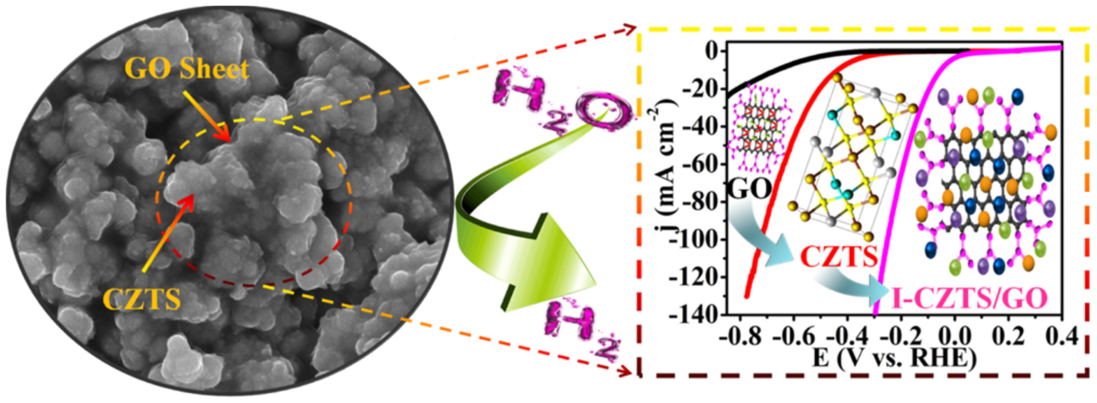 Chemengineering 08 00061 g008