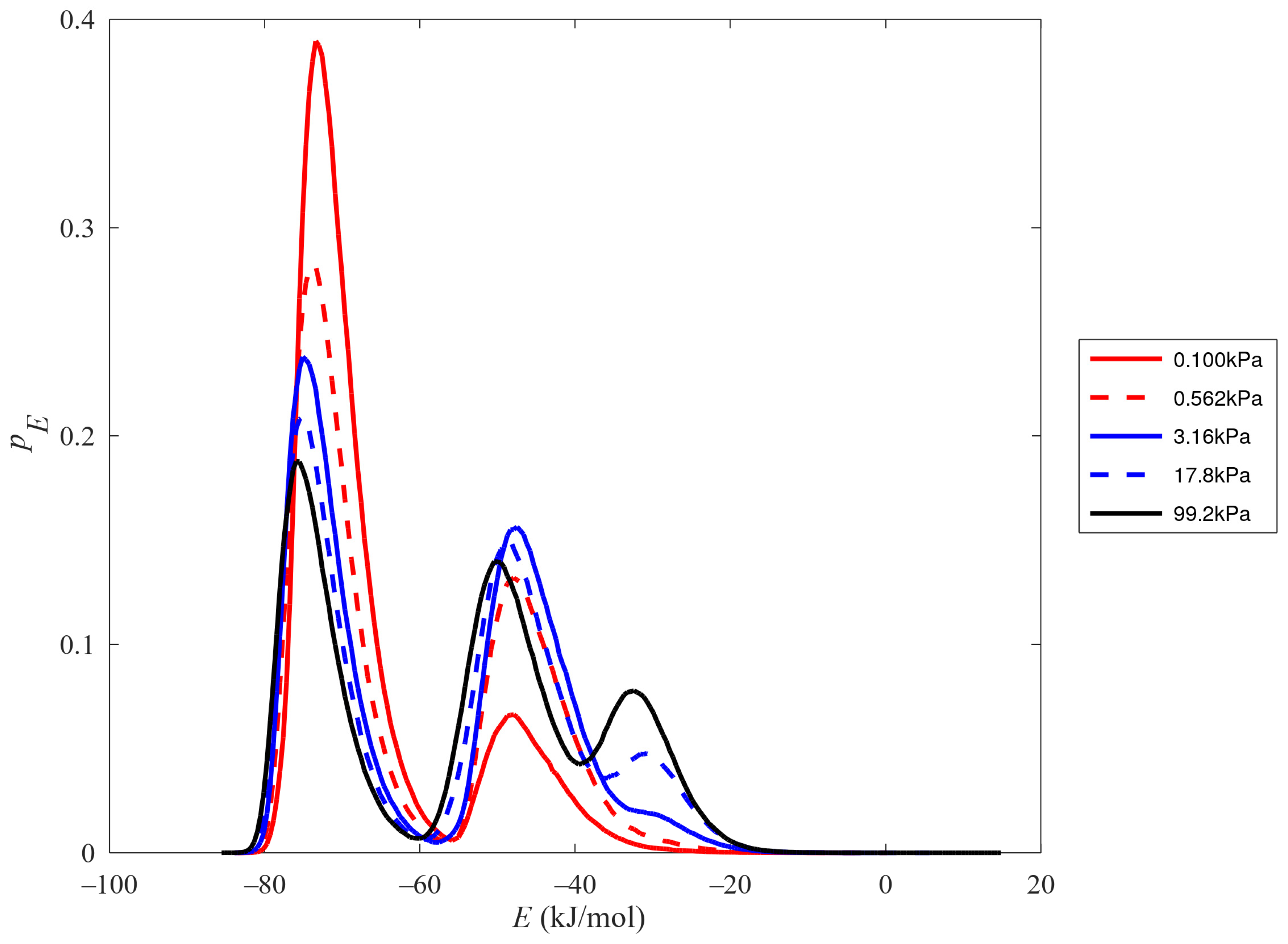 Chemengineering 08 00062 g008