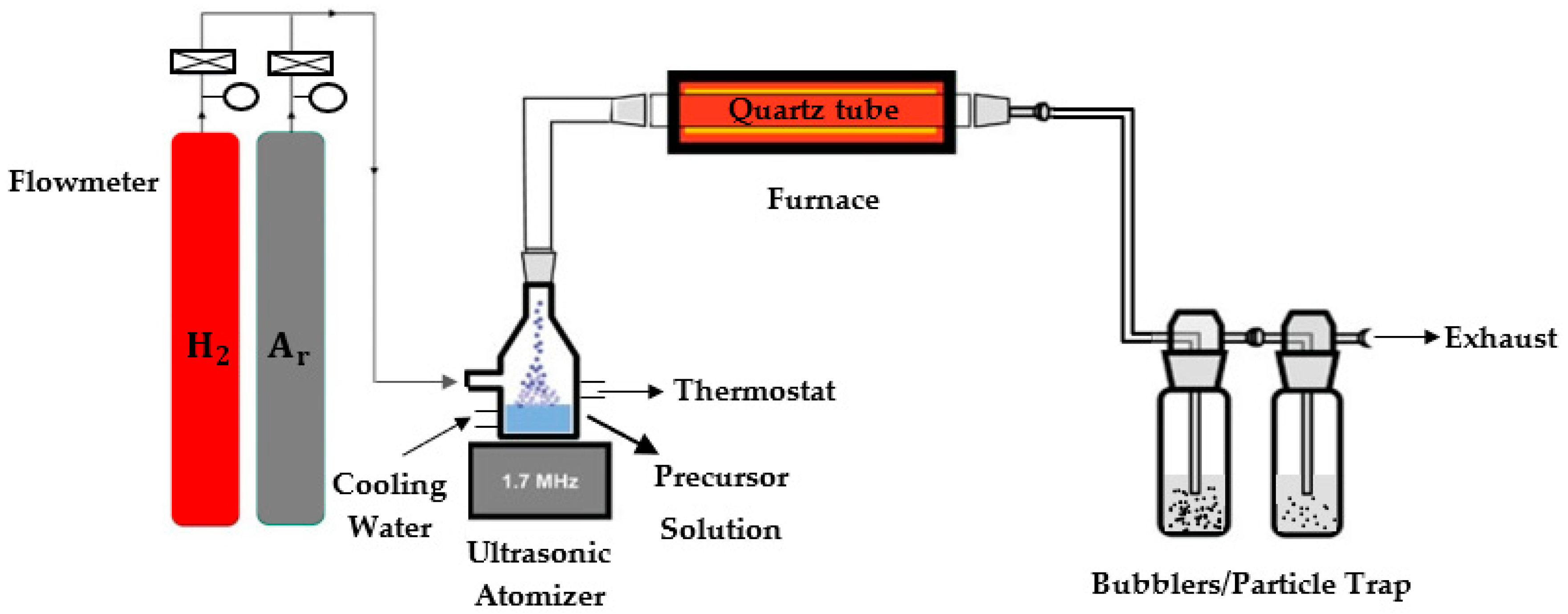 Chemengineering 08 00063 g001 Chemengineering 08 00063 g001