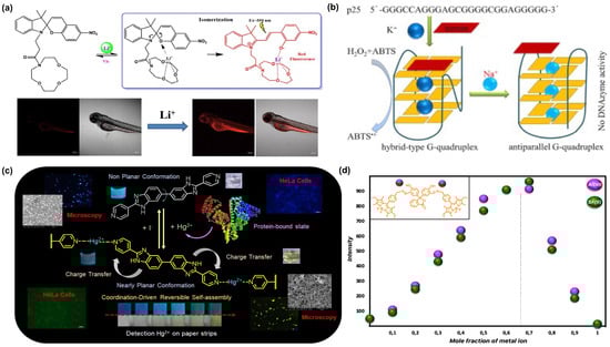 Chemengineering 08 00066 g004