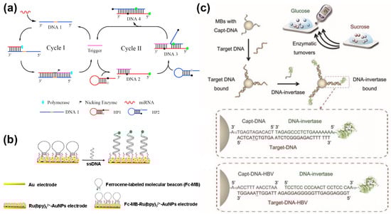 Chemengineering 08 00066 g012