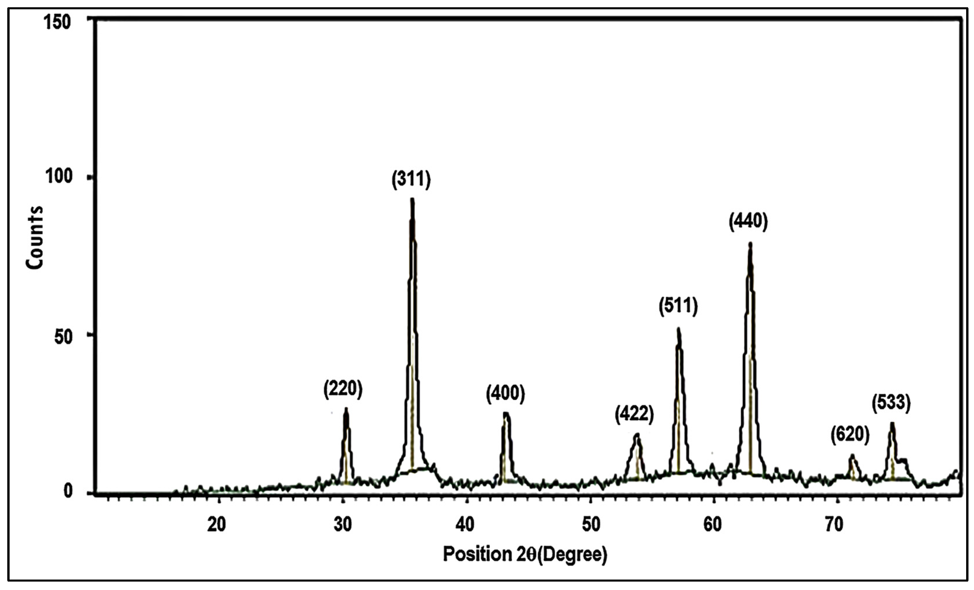 Chemengineering 08 00067 g003