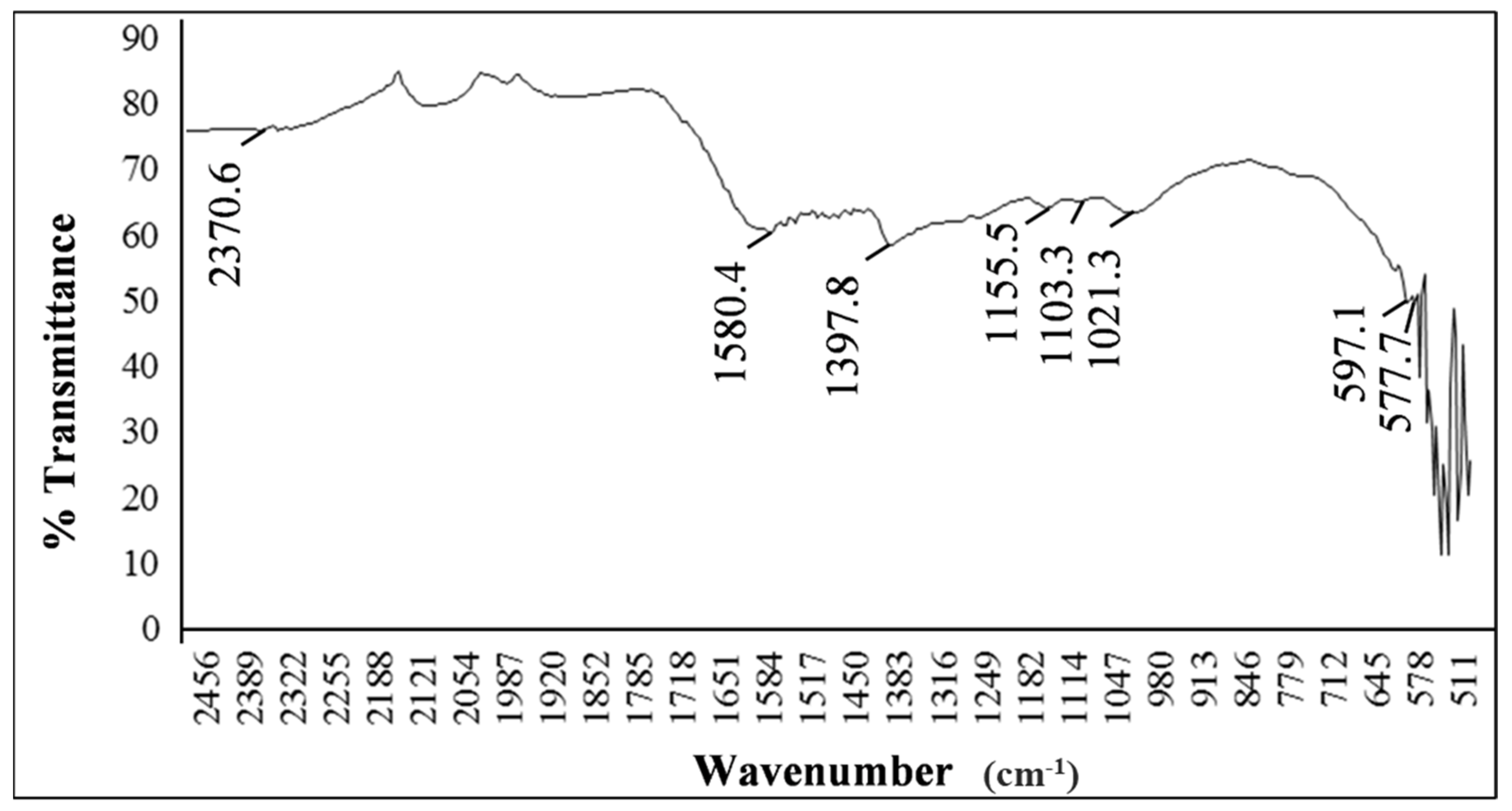 Chemengineering 08 00067 g005