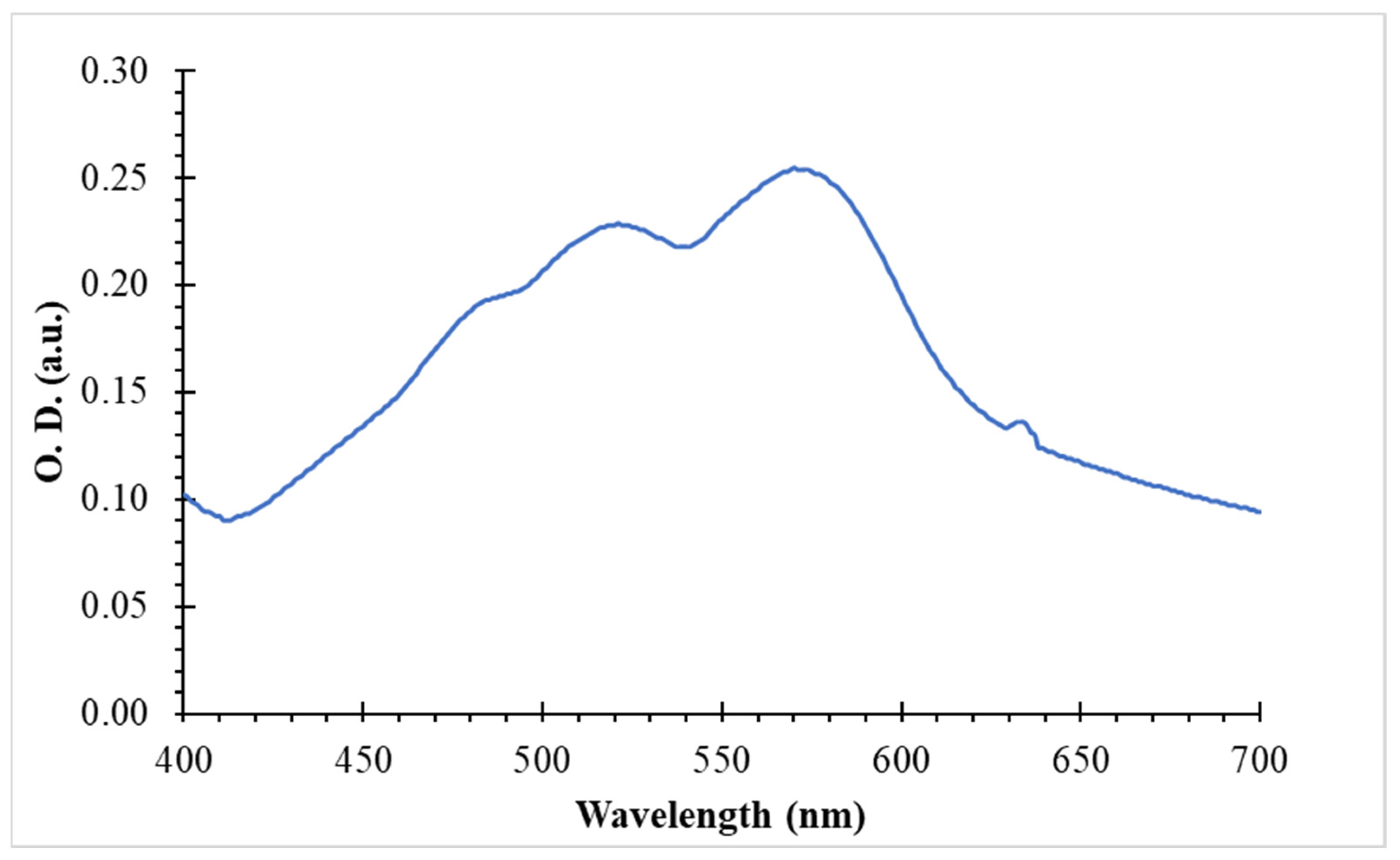 Chemengineering 08 00067 g009
