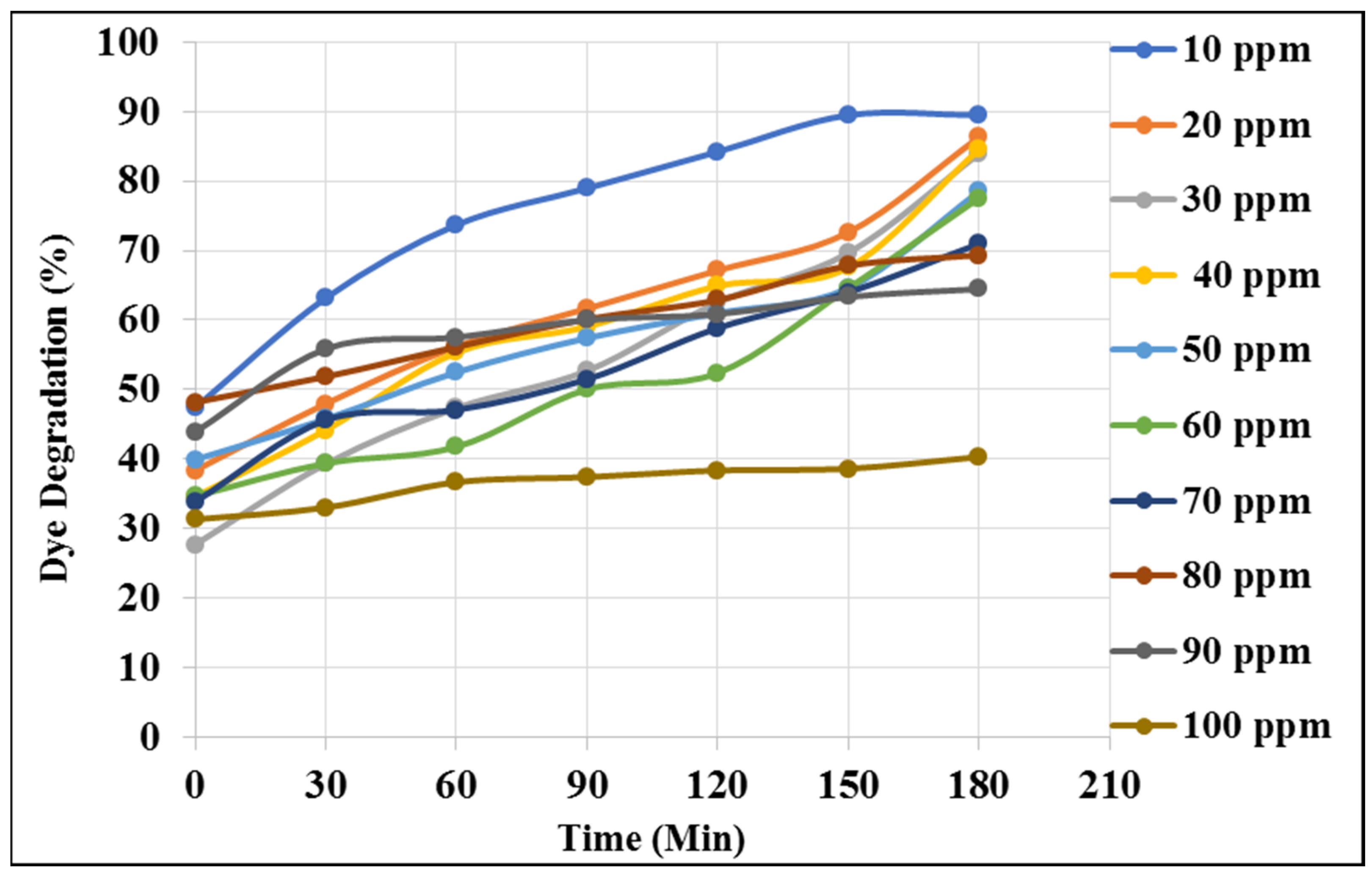 Chemengineering 08 00067 g010