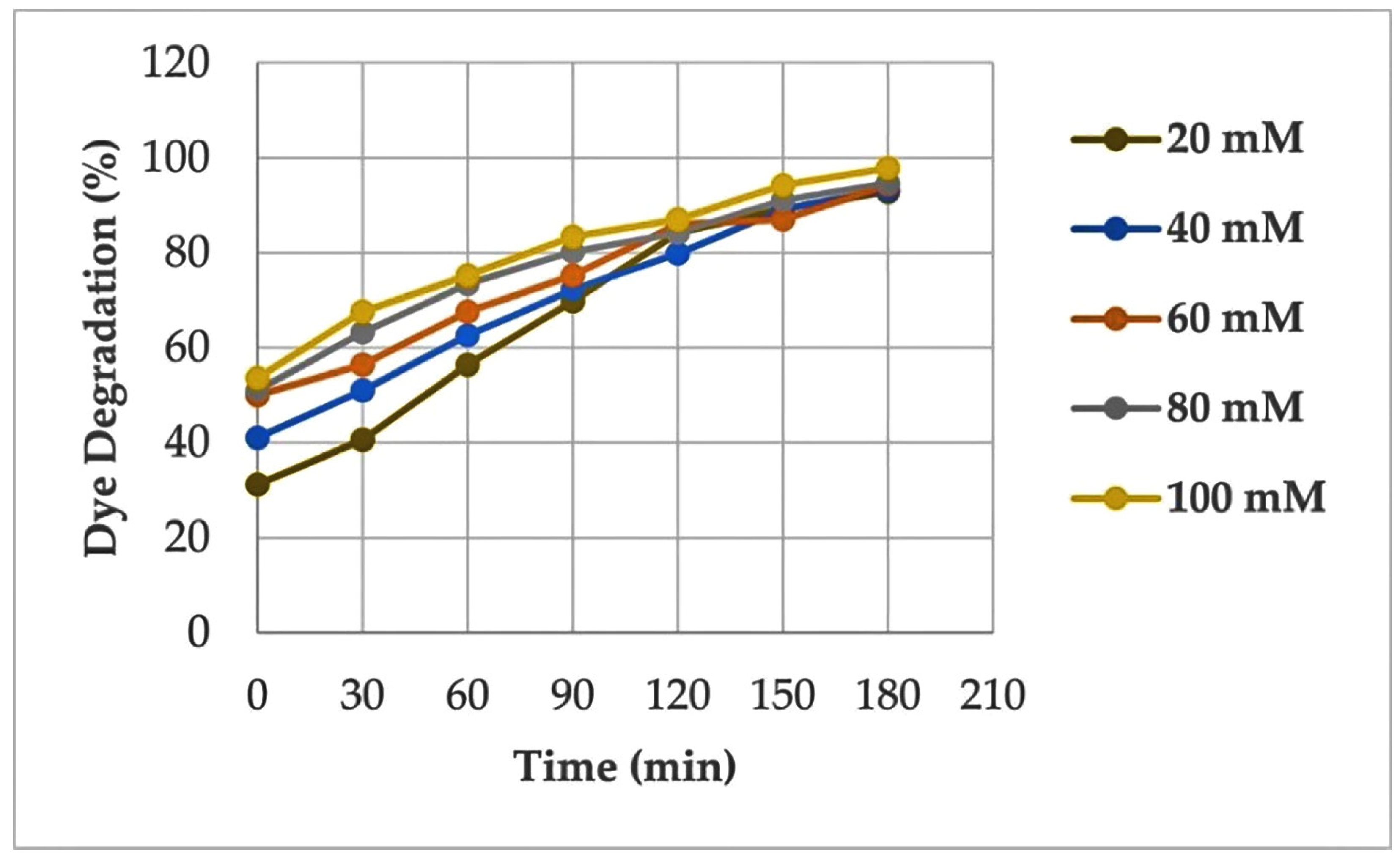 Chemengineering 08 00067 g011