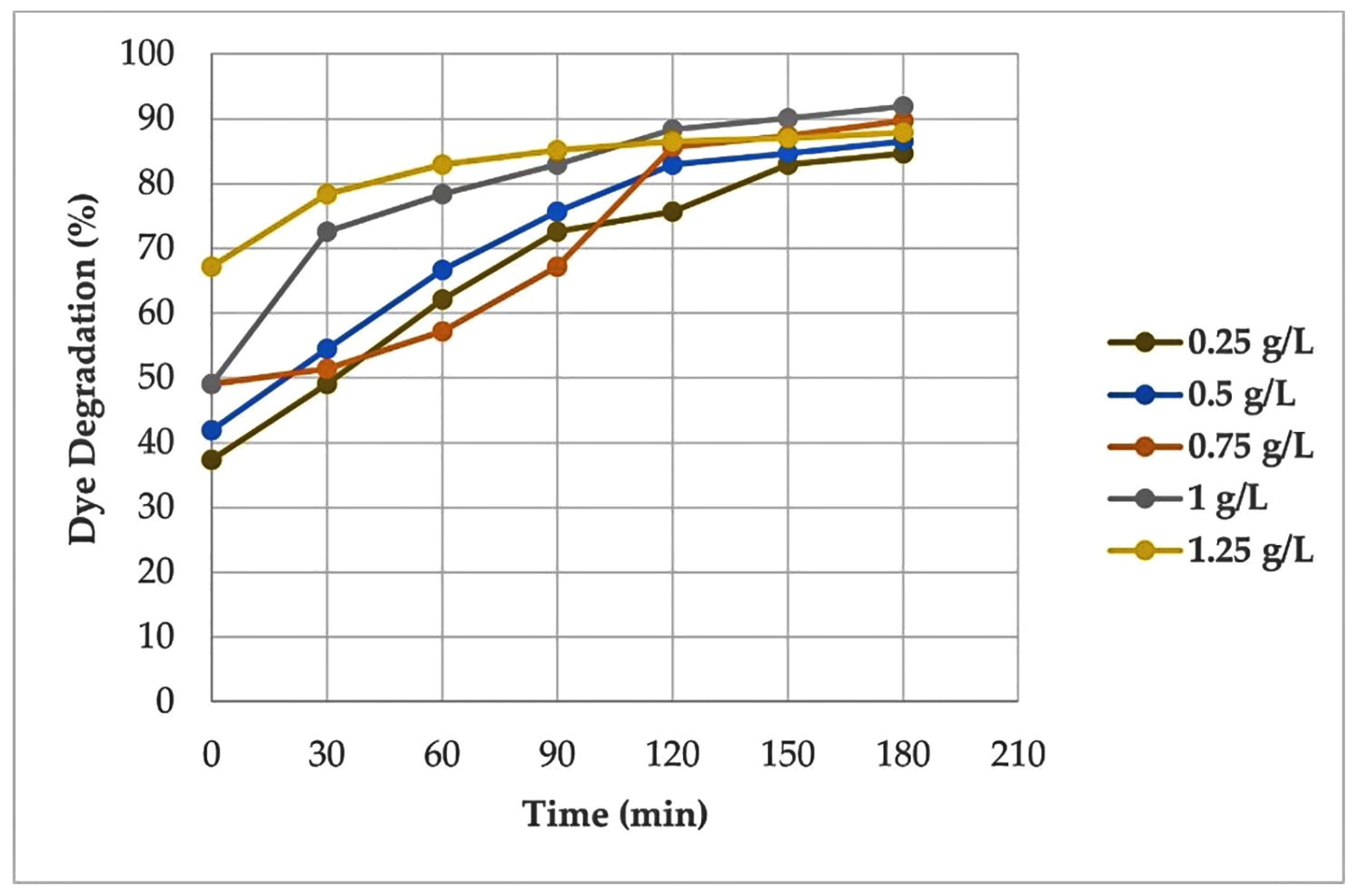 Chemengineering 08 00067 g012