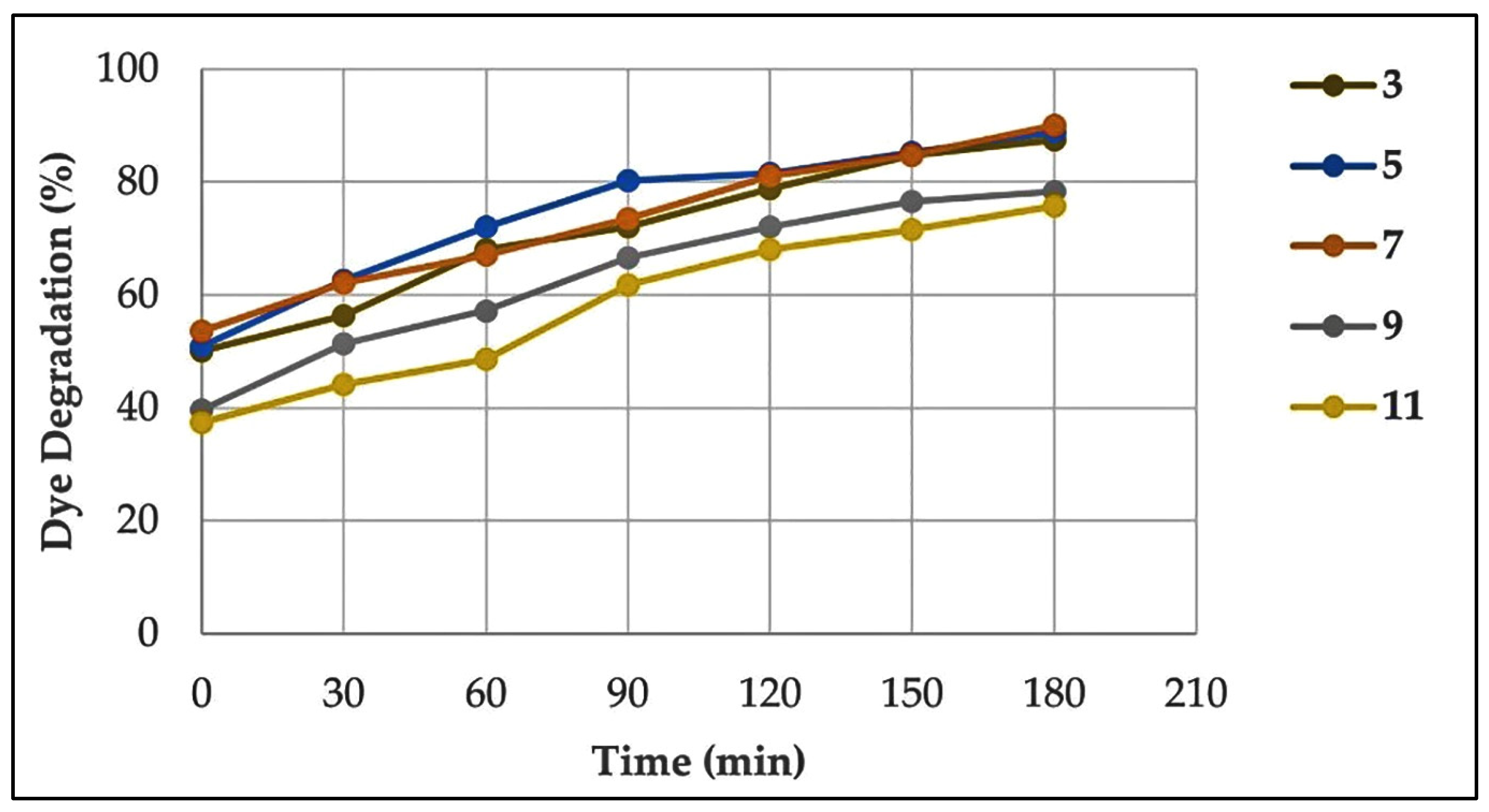 Chemengineering 08 00067 g013