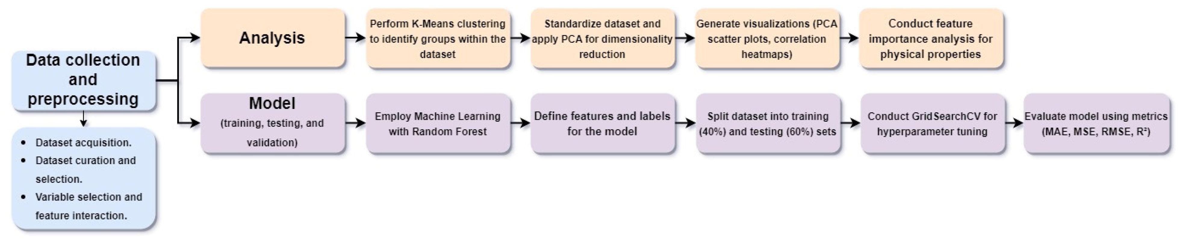 Chemengineering 08 00070 g001