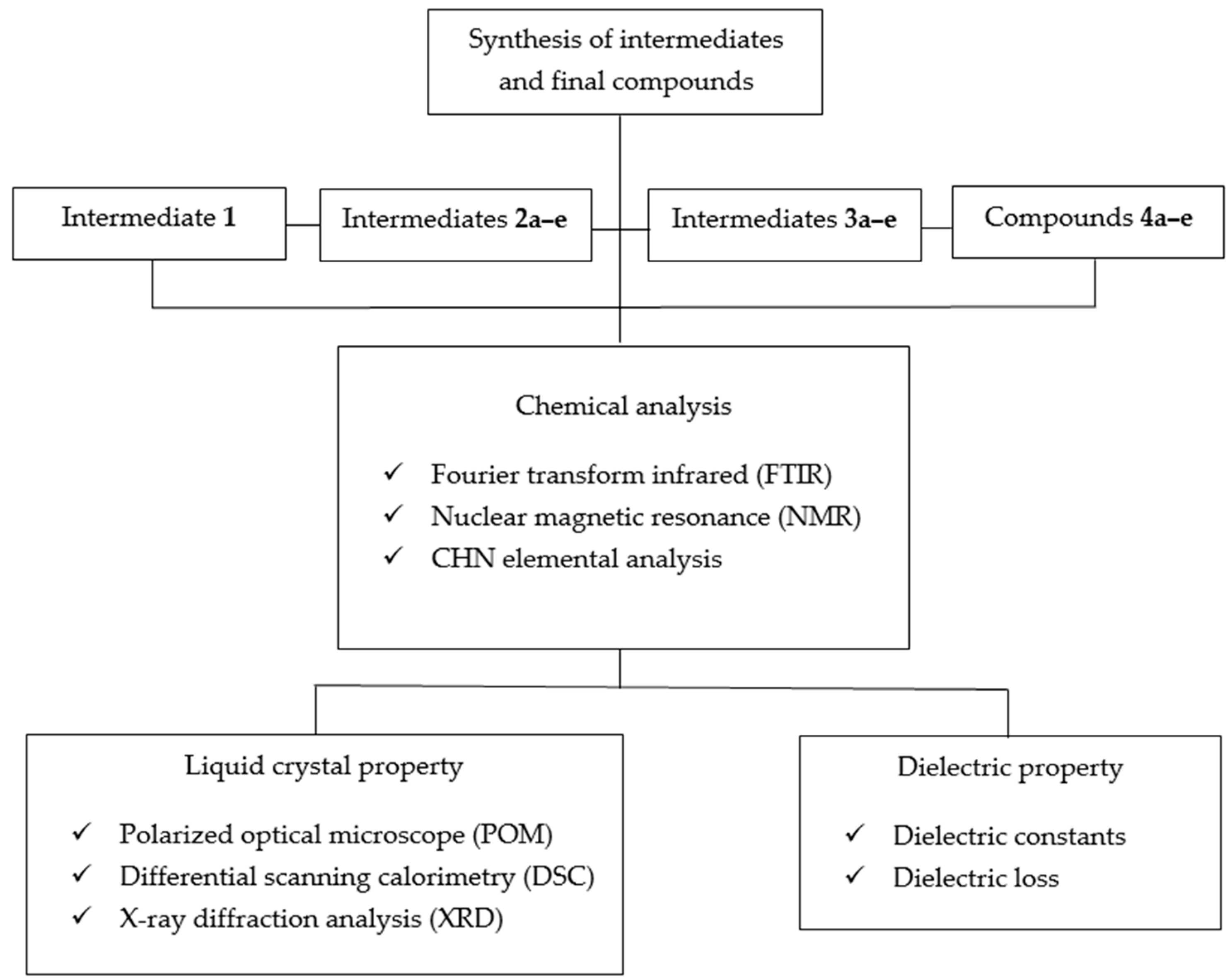 Chemengineering 08 00071 g001