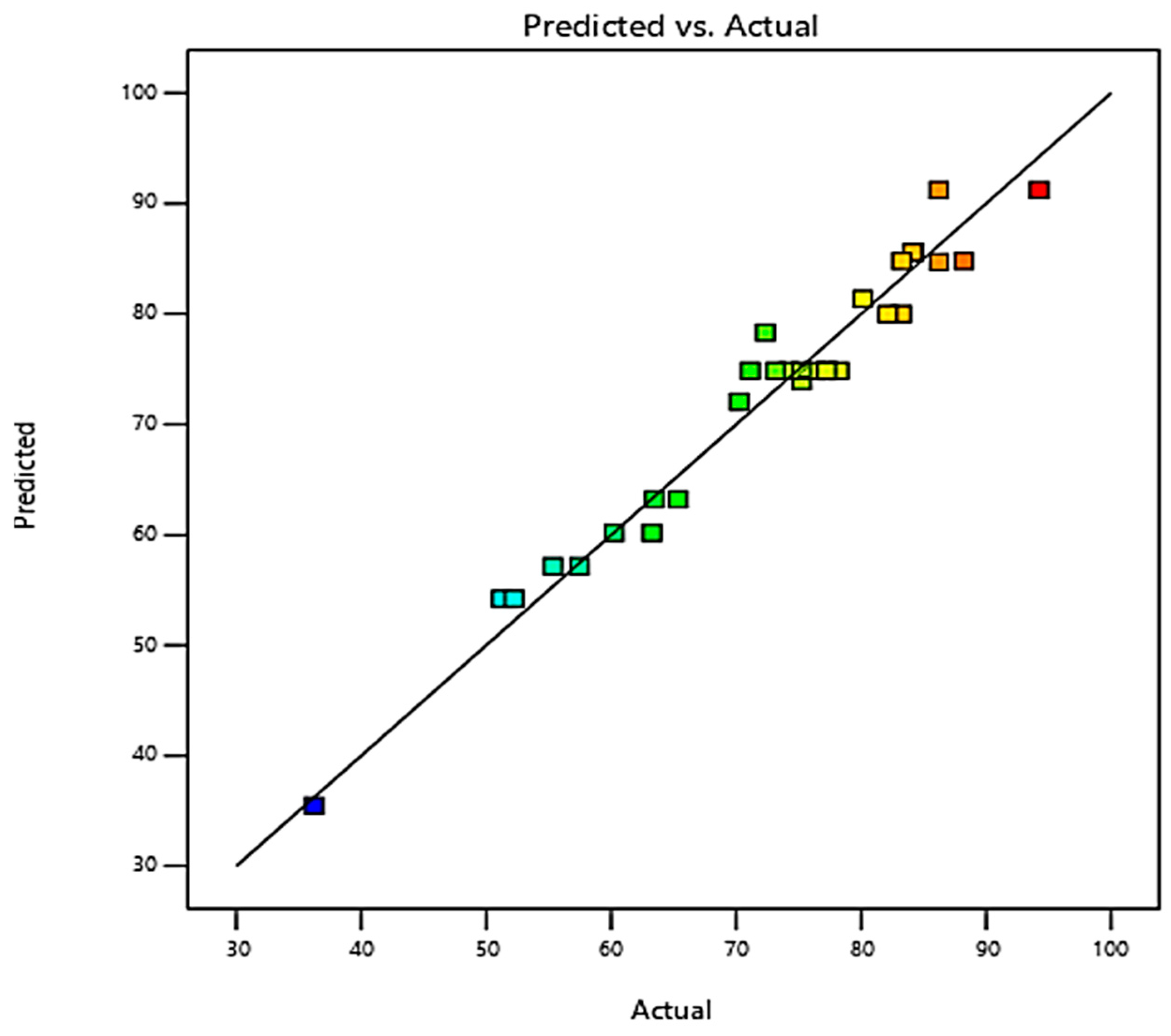 Chemengineering 08 00072 g007