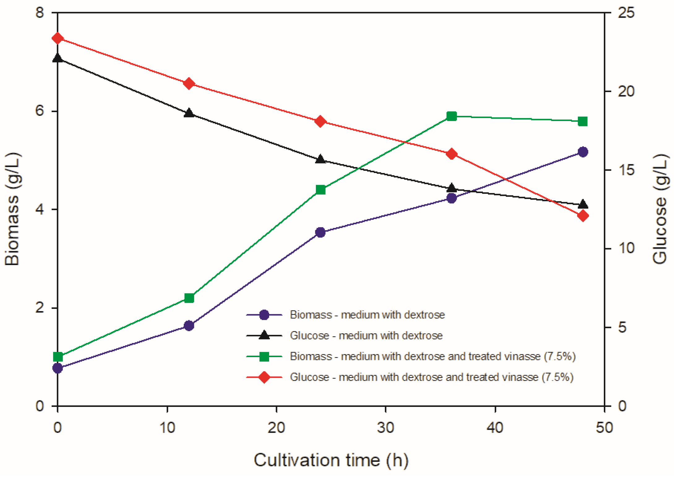 Chemengineering 08 00073 g005