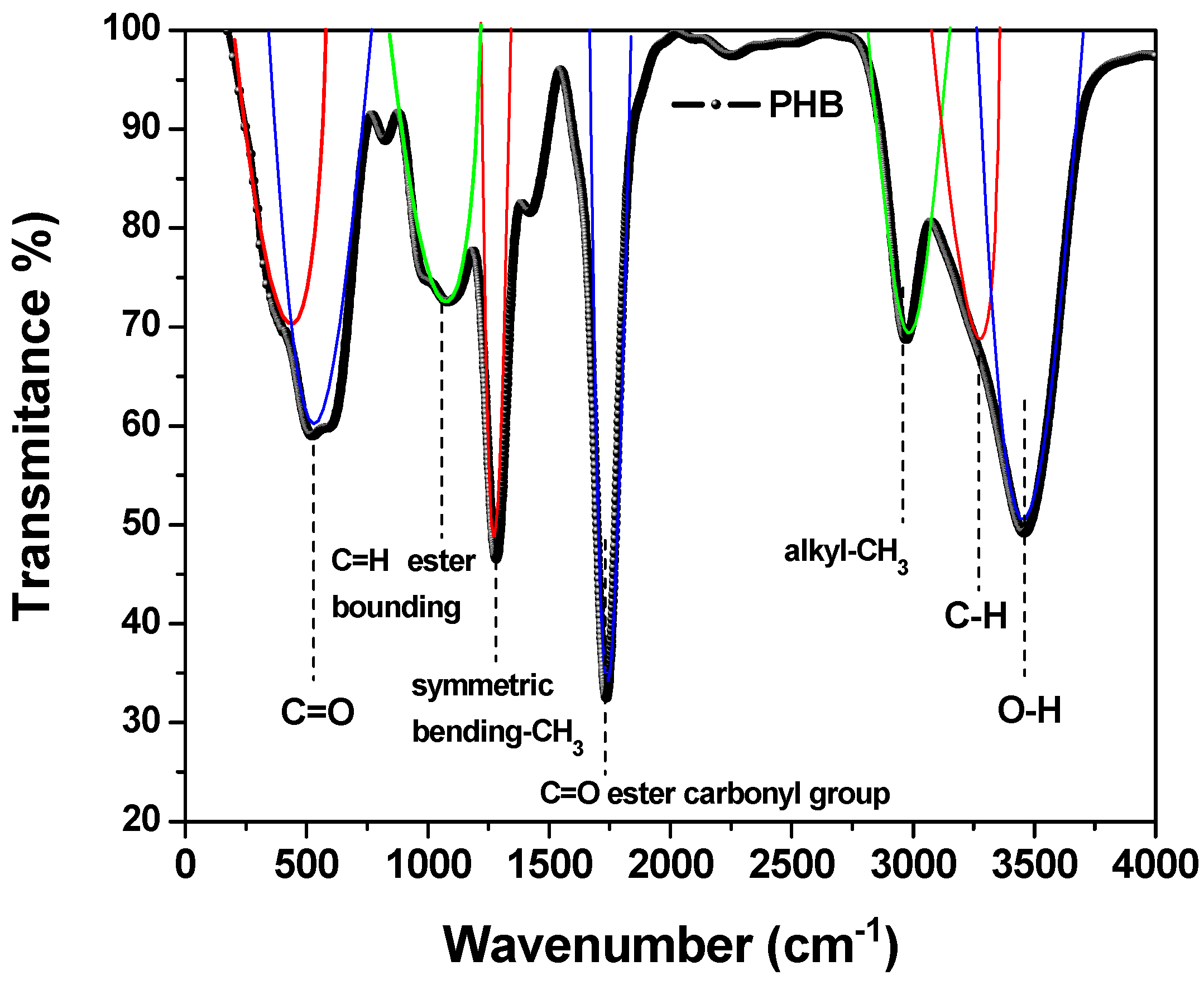 Chemengineering 08 00073 g007