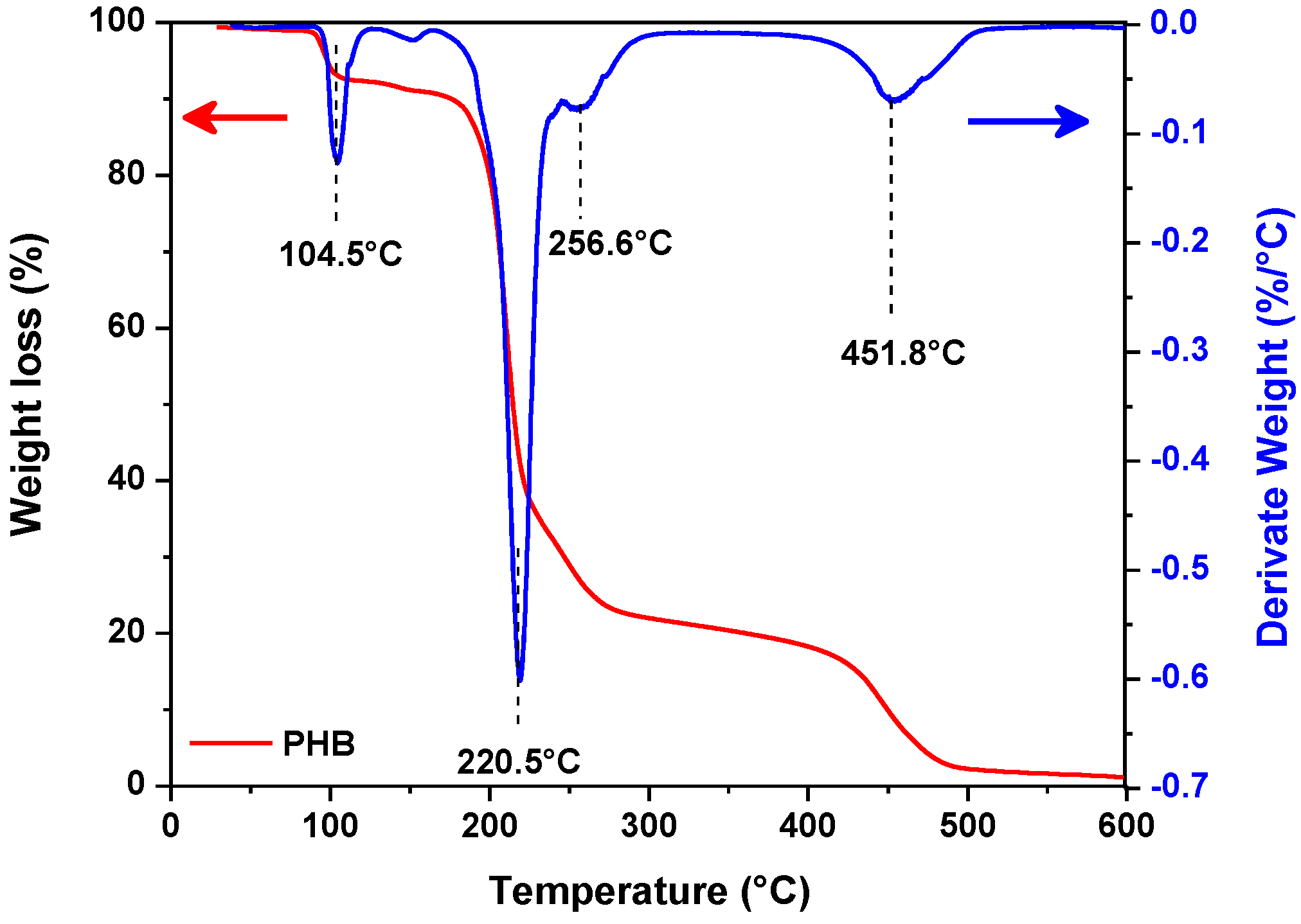 Chemengineering 08 00073 g010
