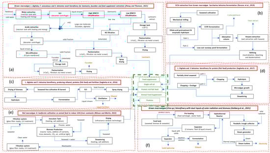 Chemengineering 08 00074 g004