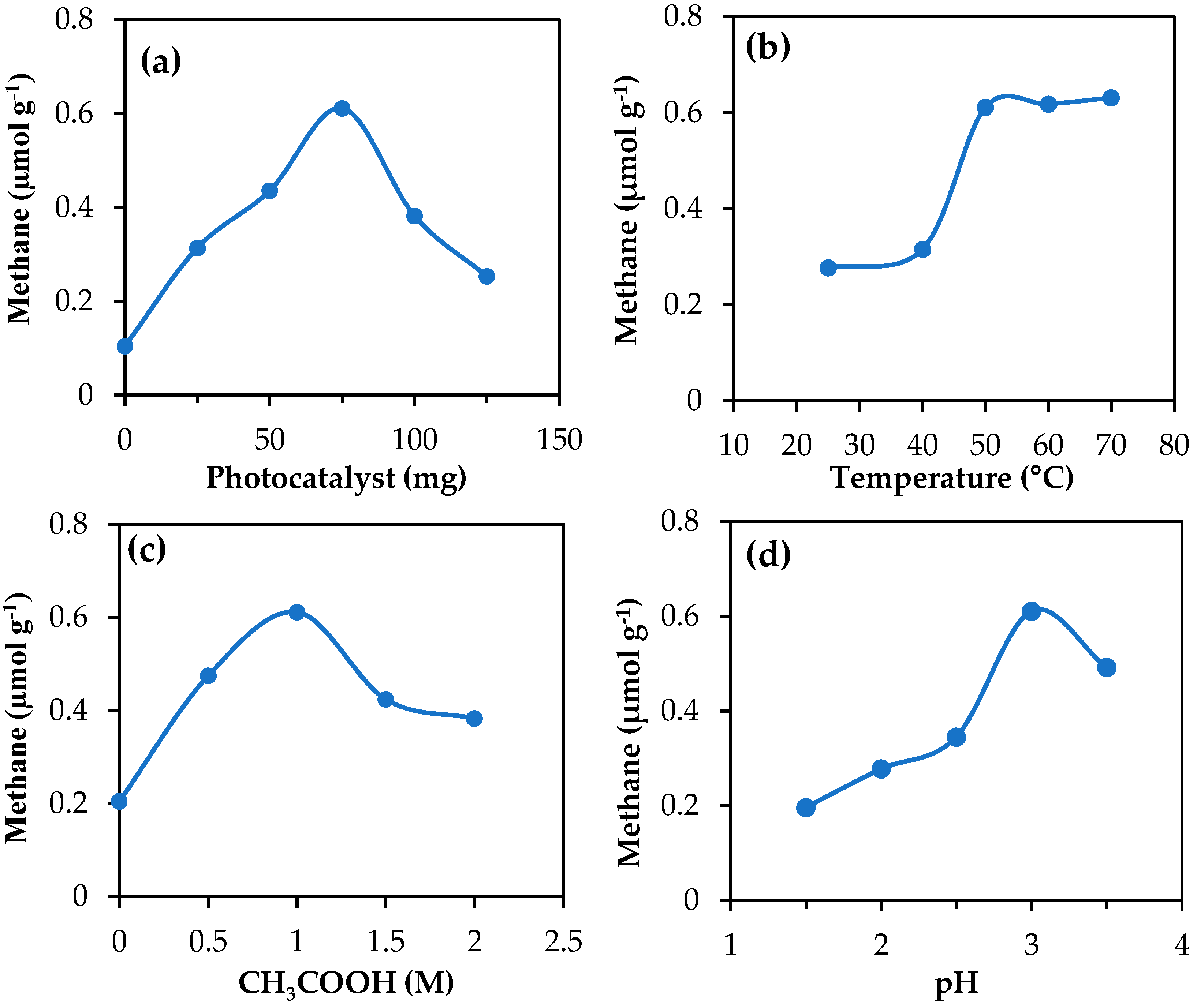 Chemengineering 08 00075 g009