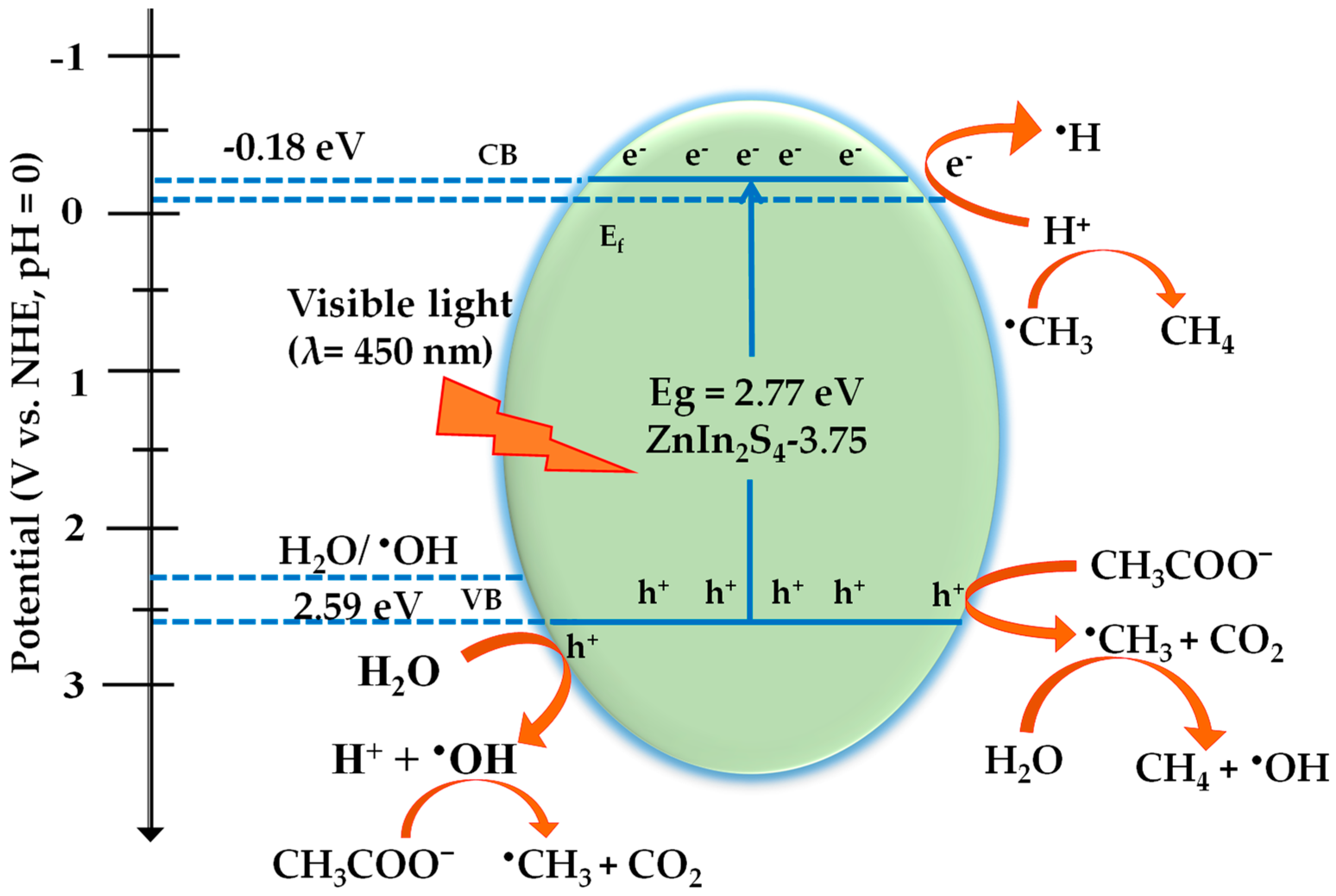 Chemengineering 08 00075 g011