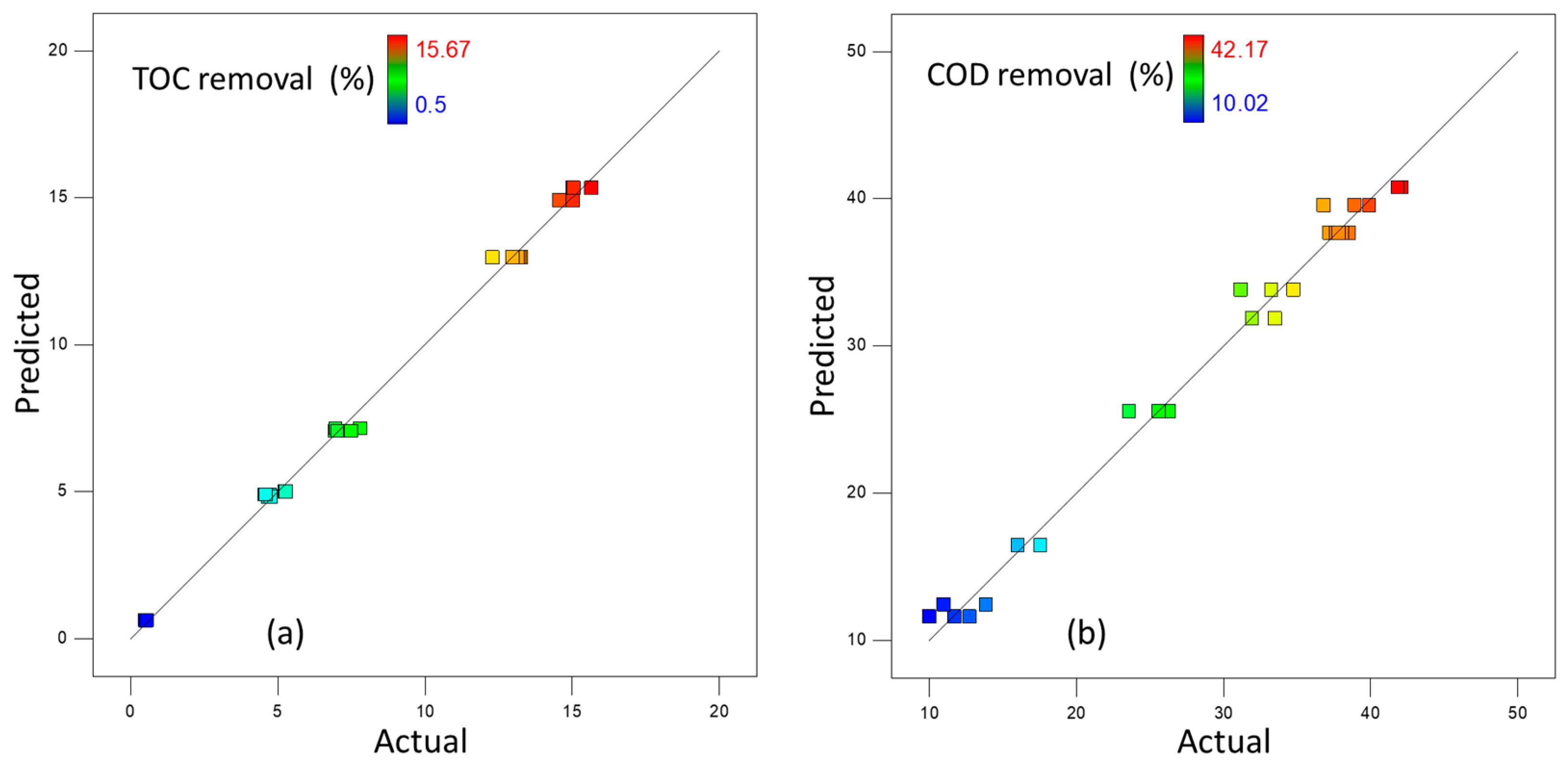 Chemengineering 08 00076 g002