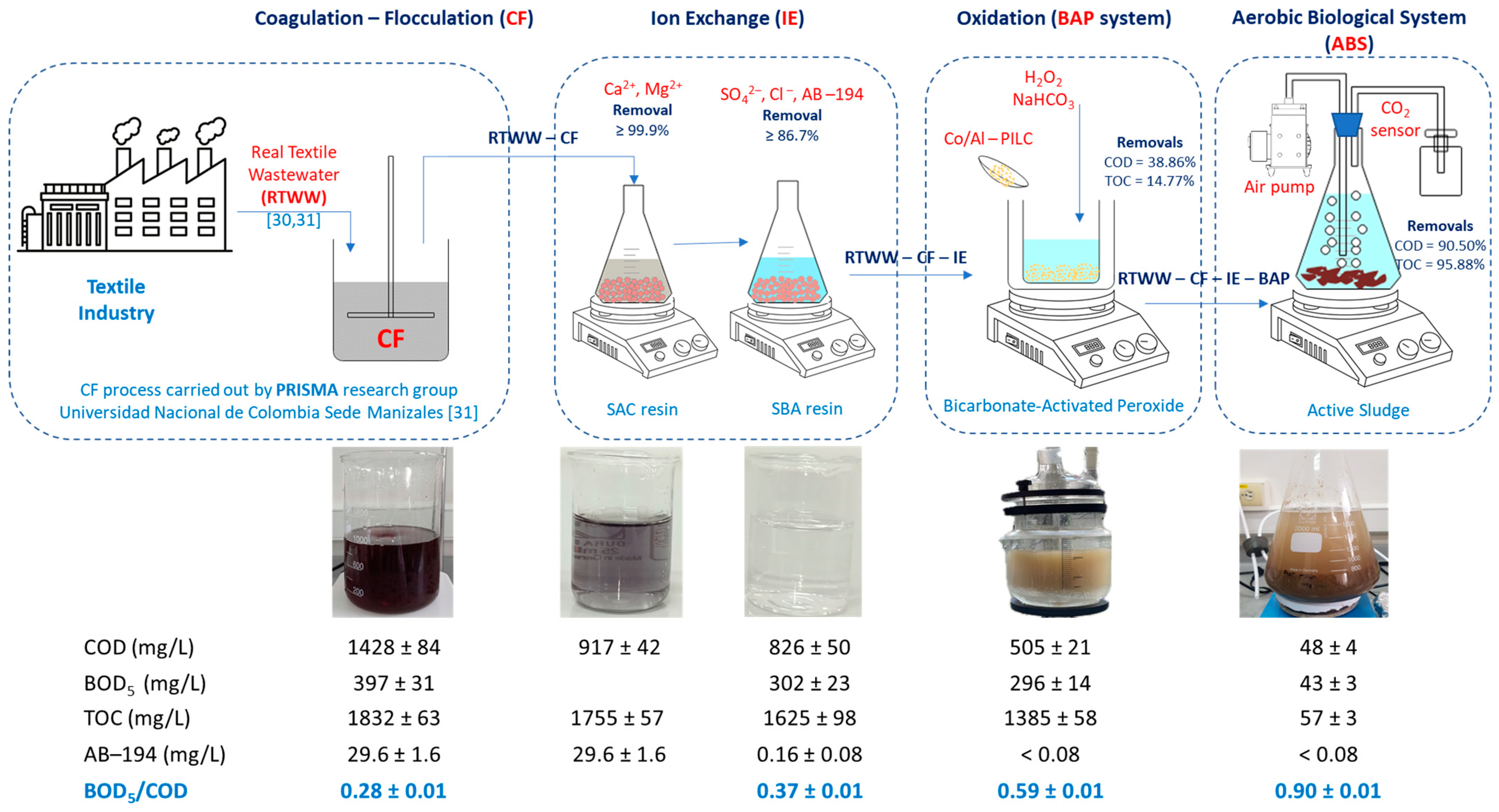 Chemengineering 08 00076 g004