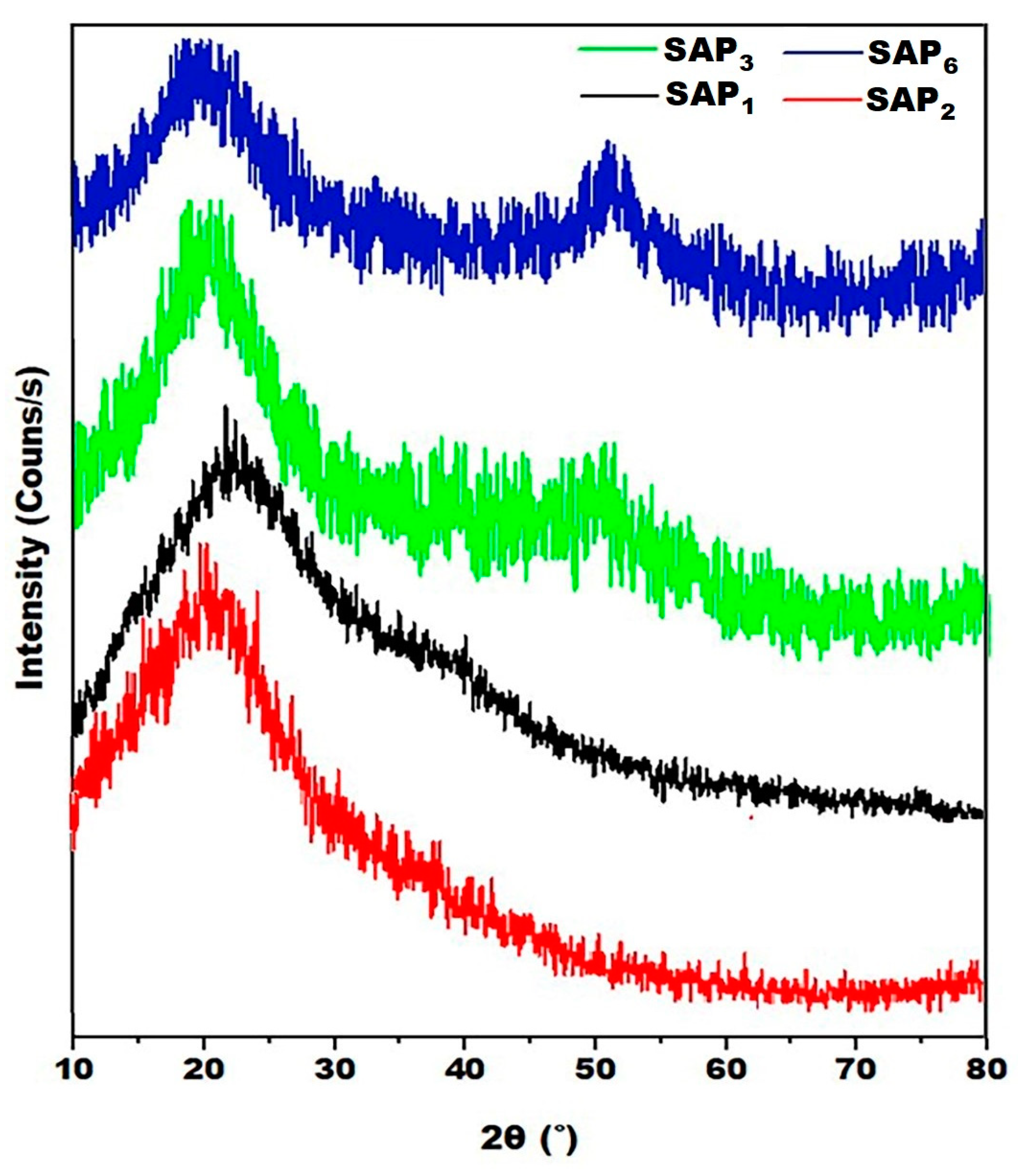 Chemengineering 08 00077 g004