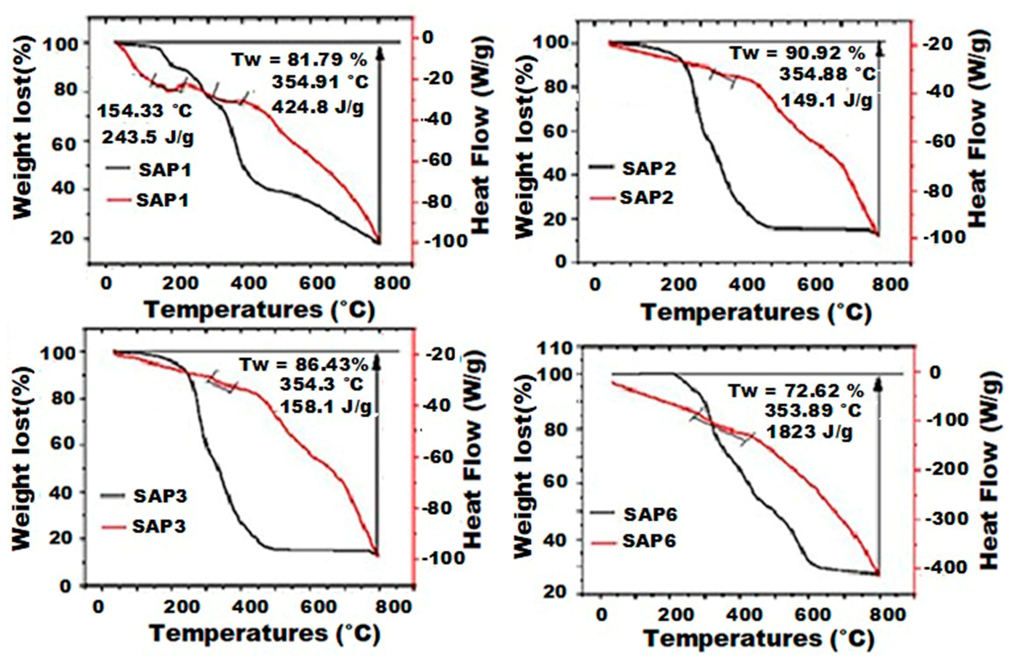 Chemengineering 08 00077 g005