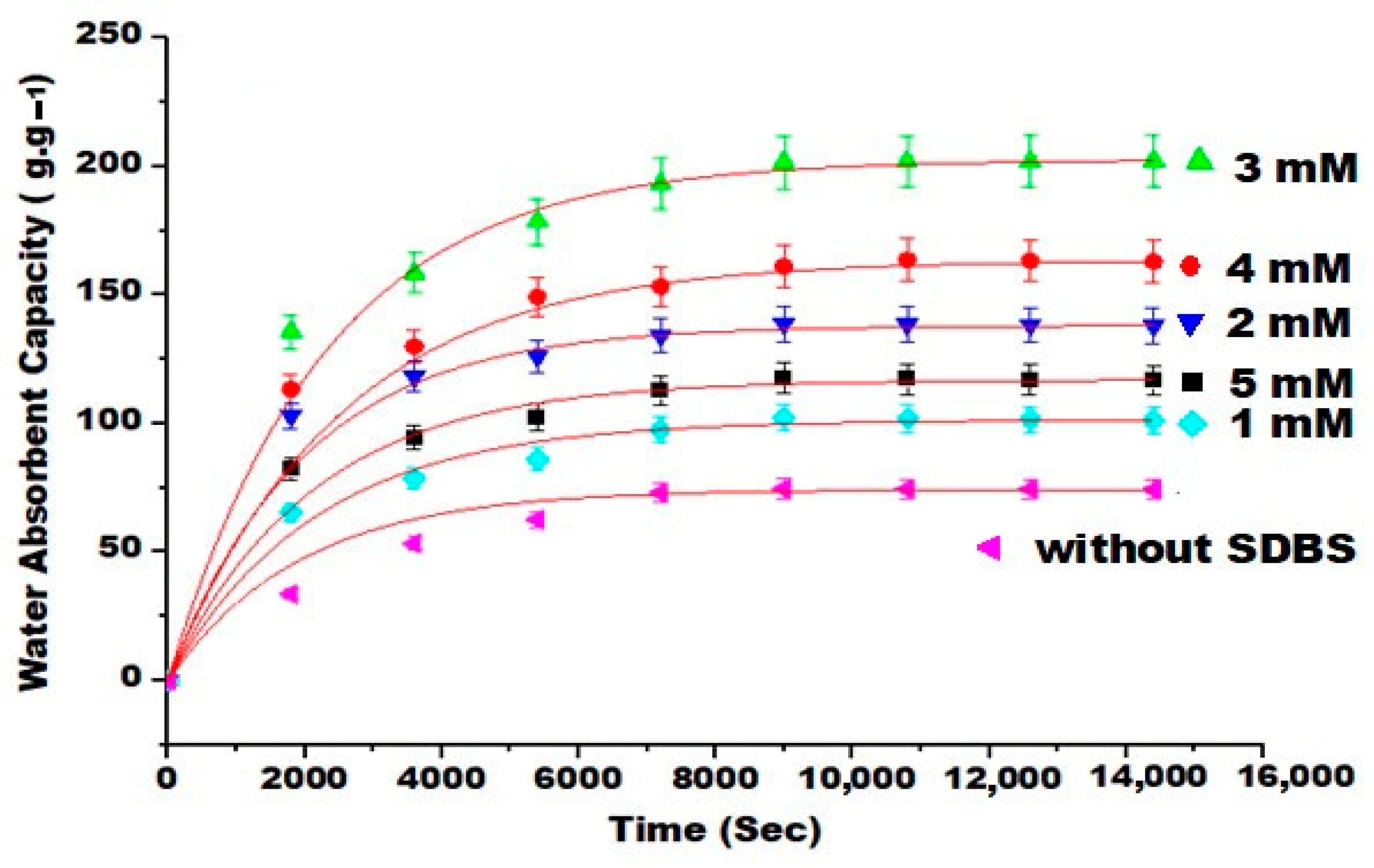 Chemengineering 08 00077 g006