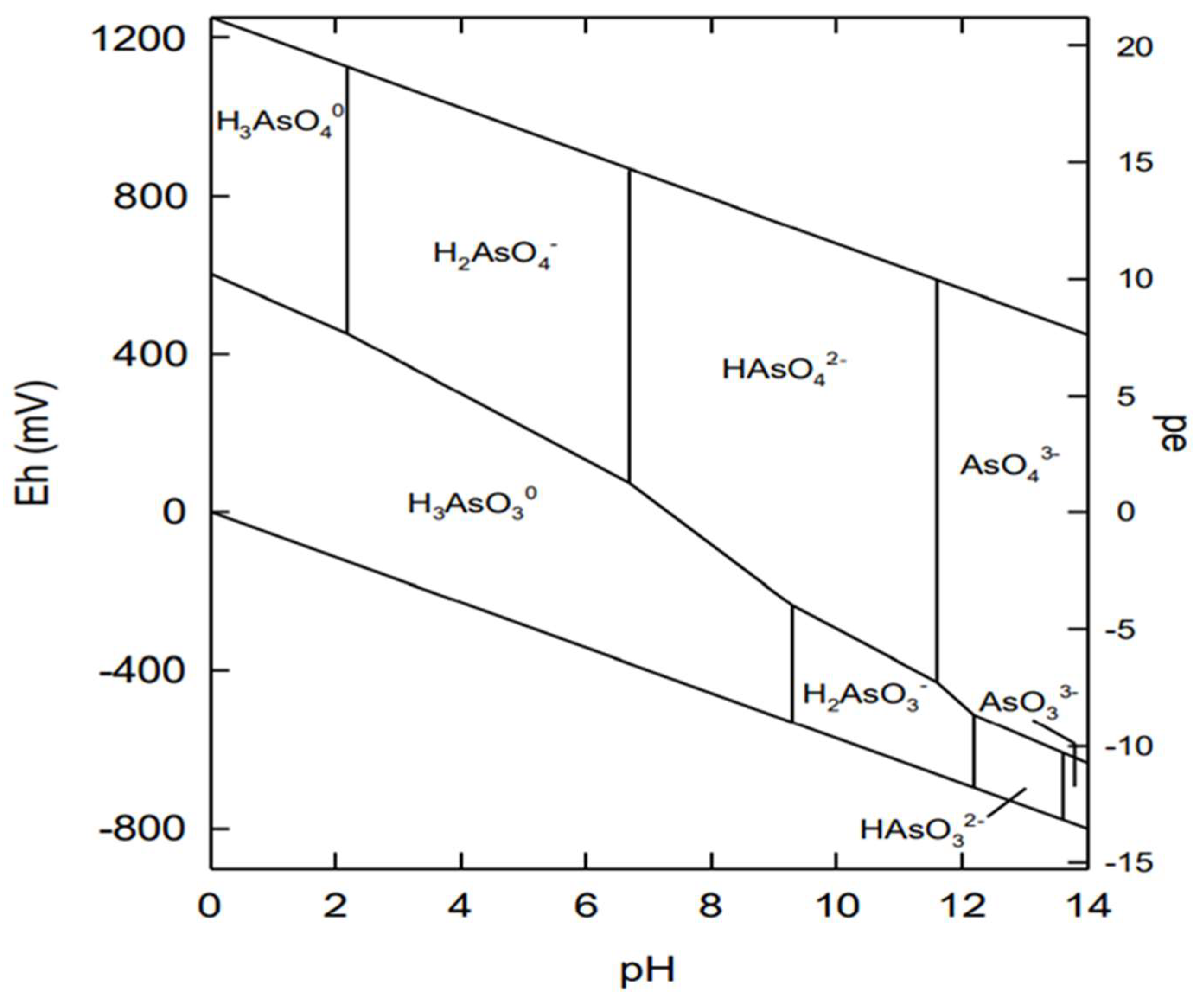 Chemengineering 08 00078 g002