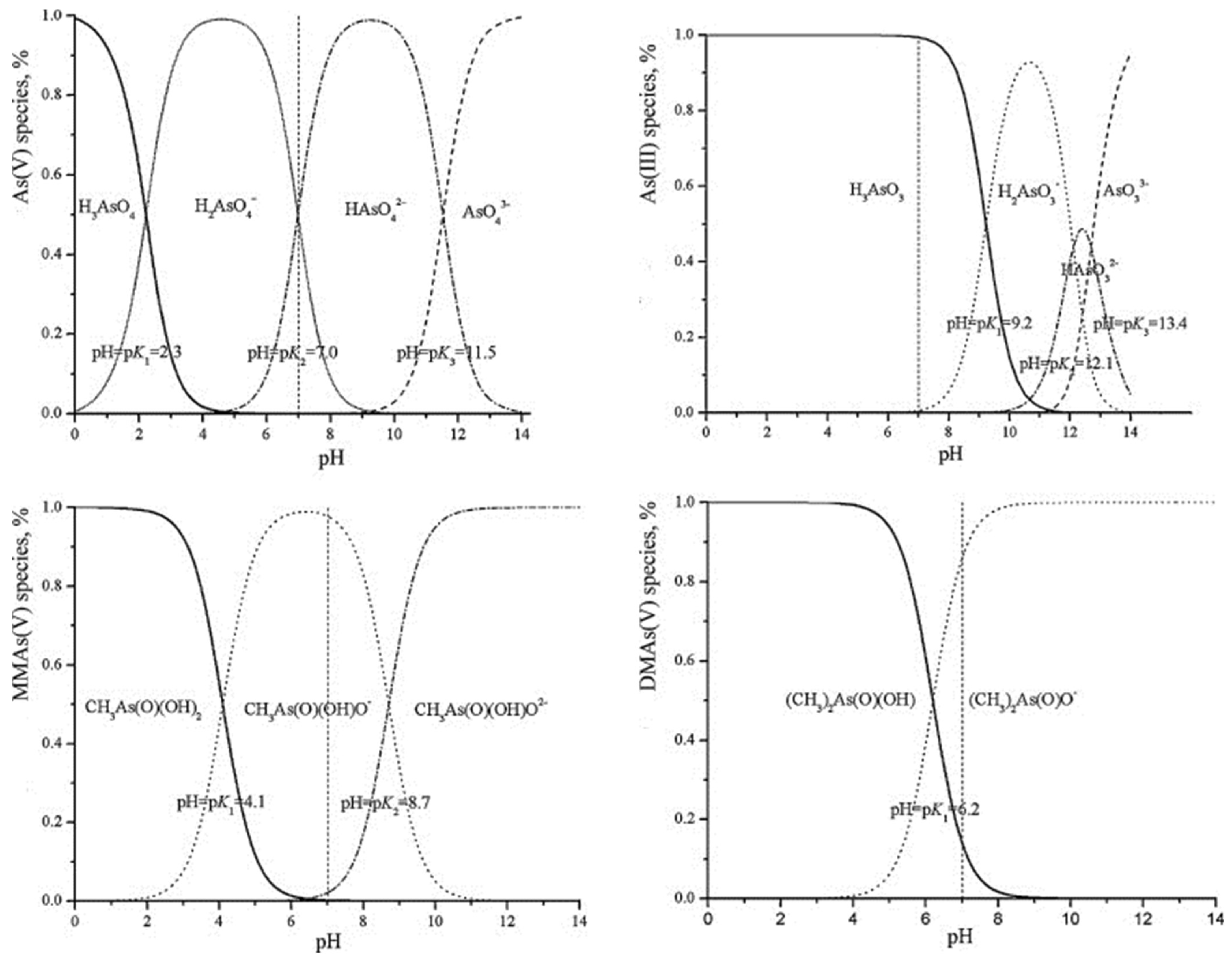 Chemengineering 08 00078 g003