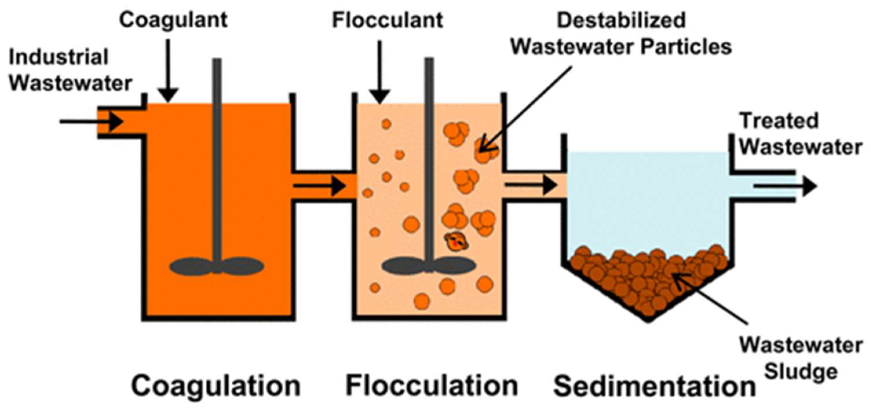 Chemengineering 08 00078 g007