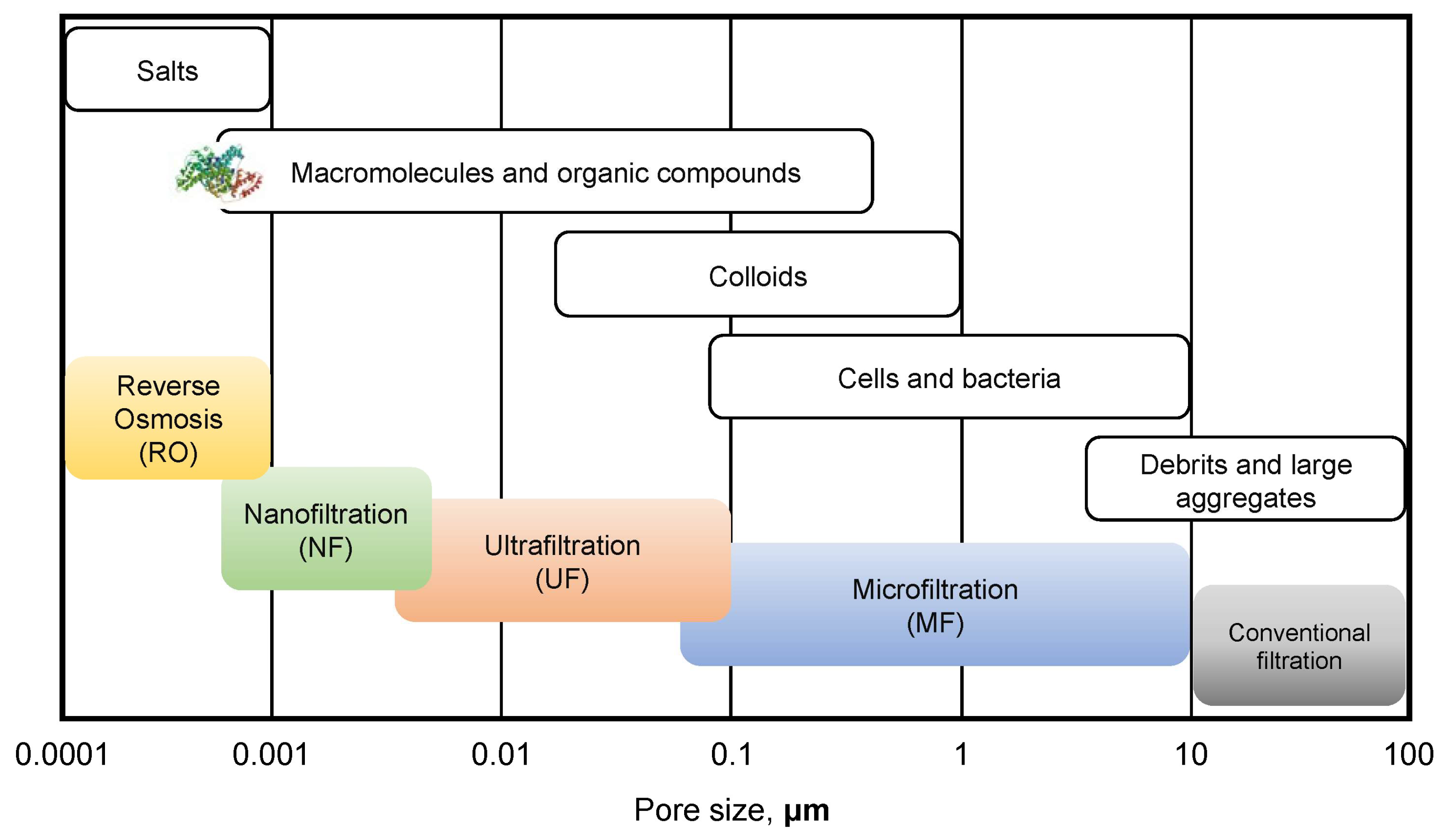 Chemengineering 08 00078 g008