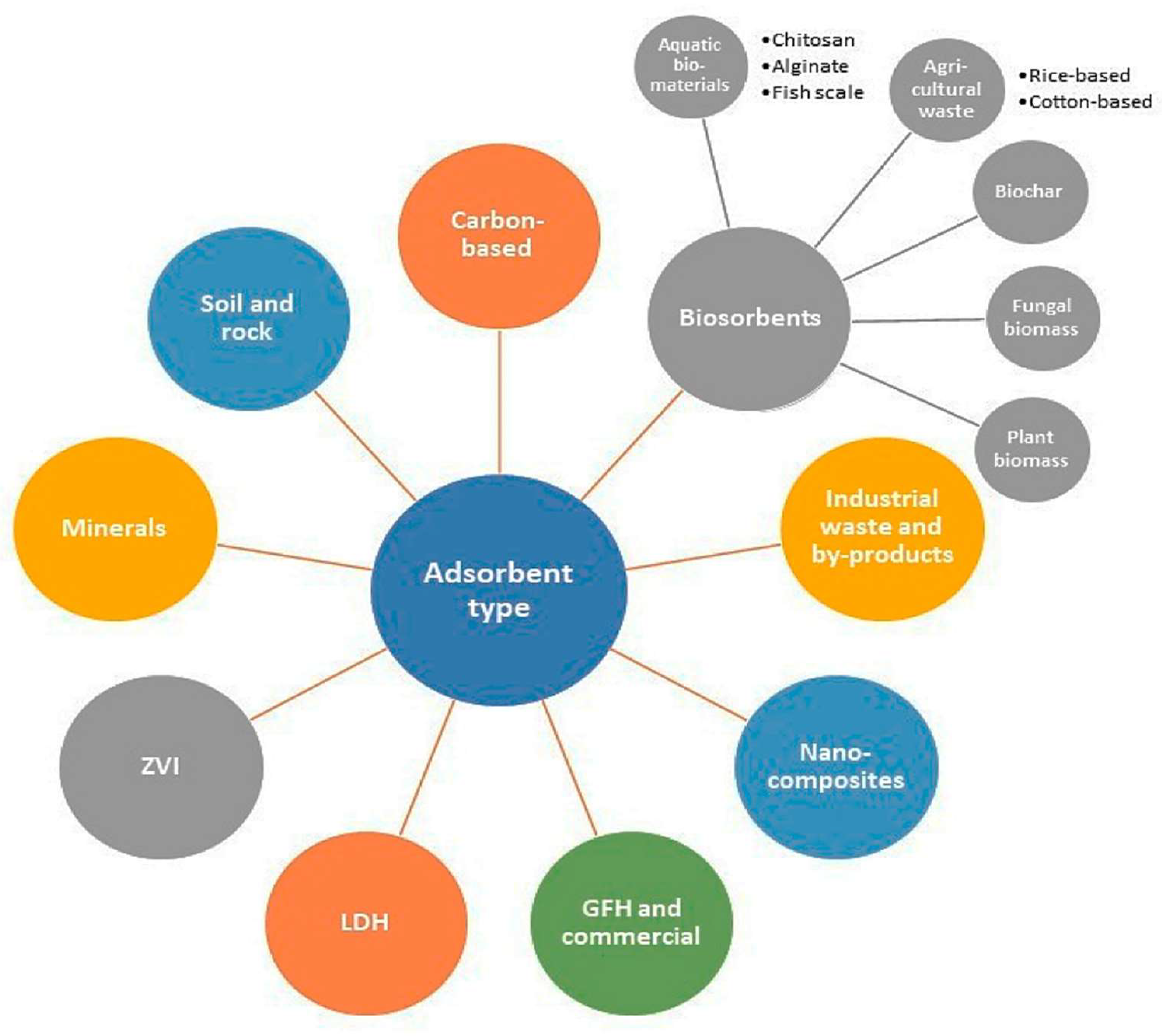 Chemengineering 08 00078 g010