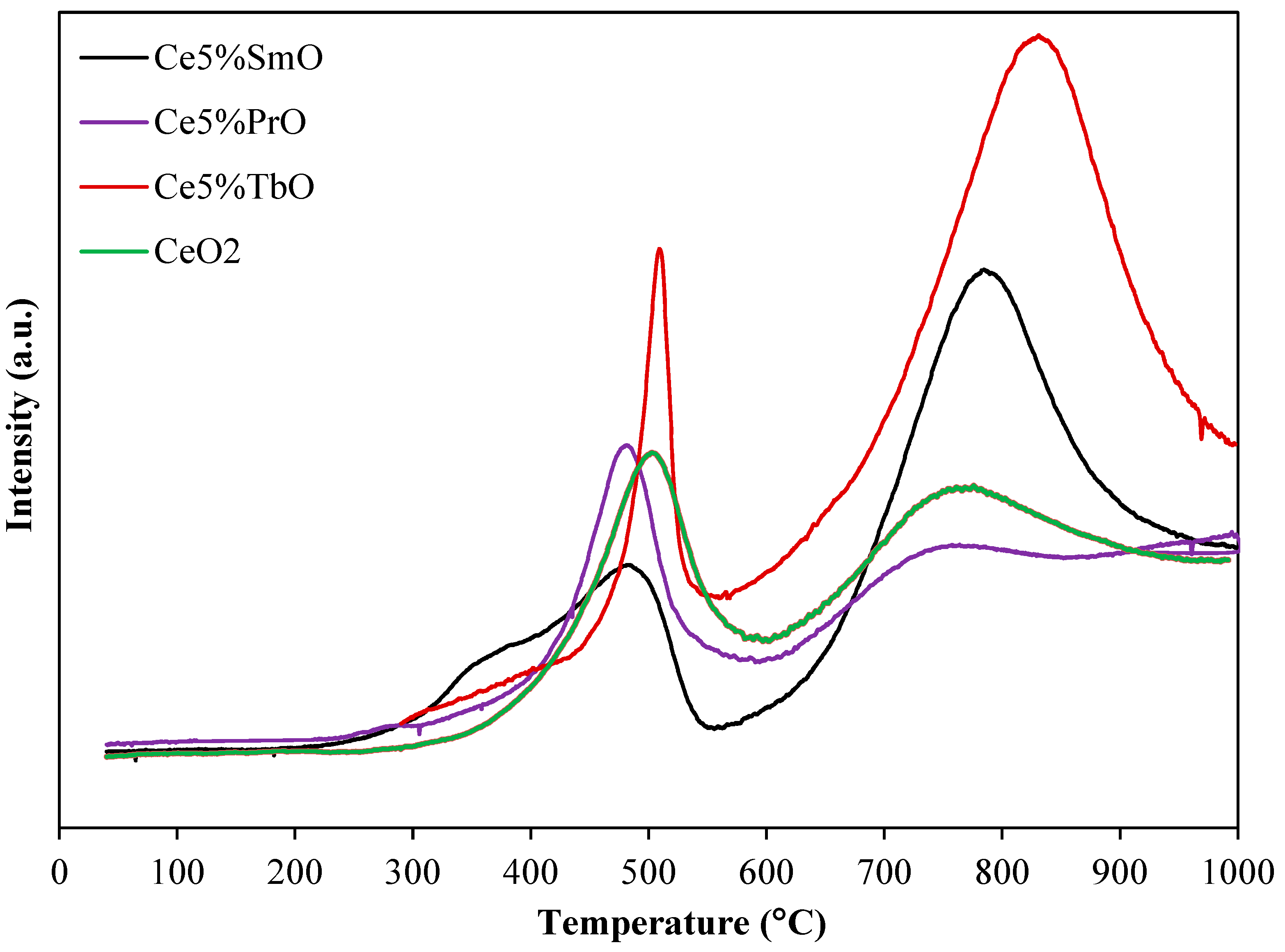 Chemengineering 08 00079 g004