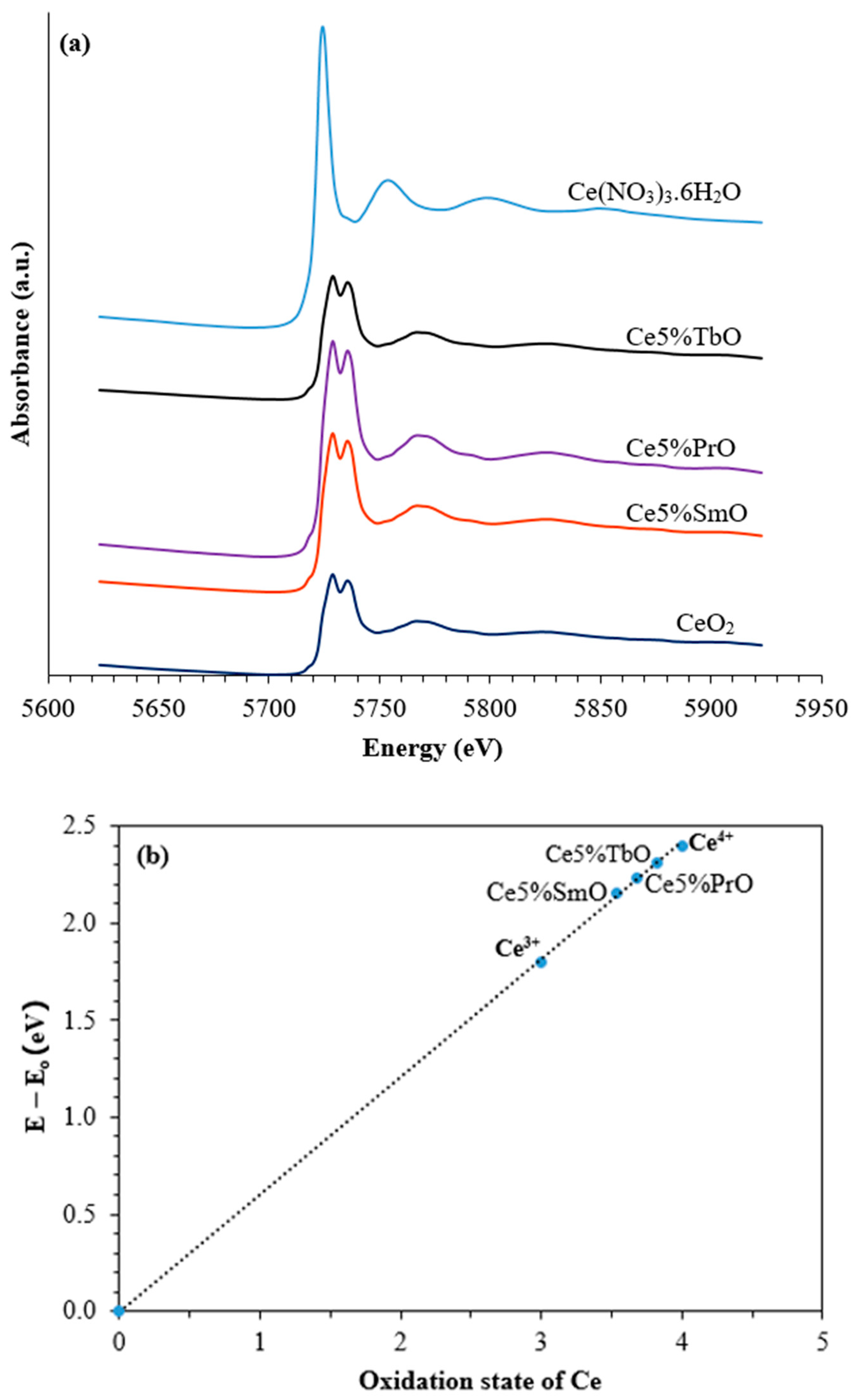 Chemengineering 08 00079 g005
