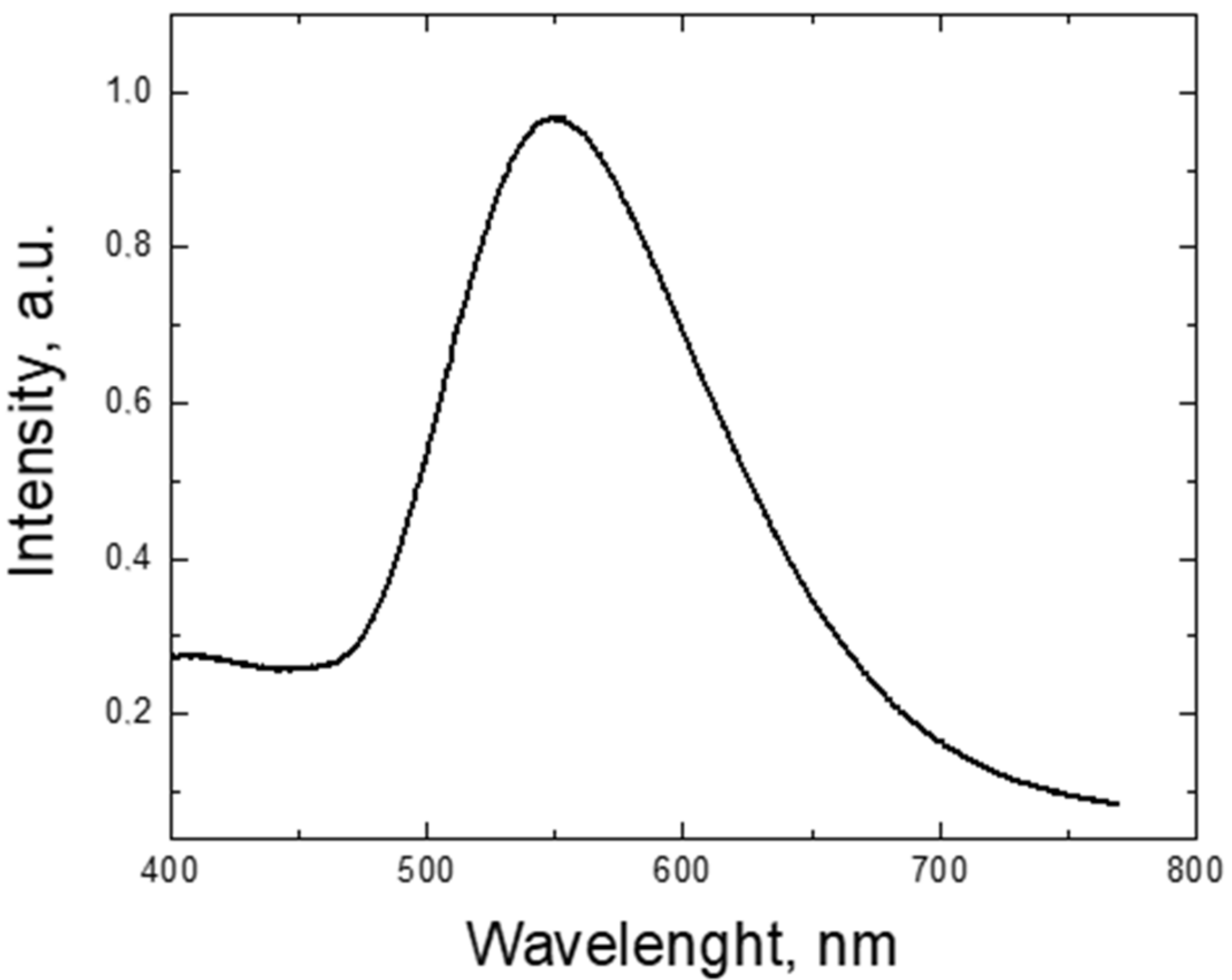 Chemengineering 08 00080 g003