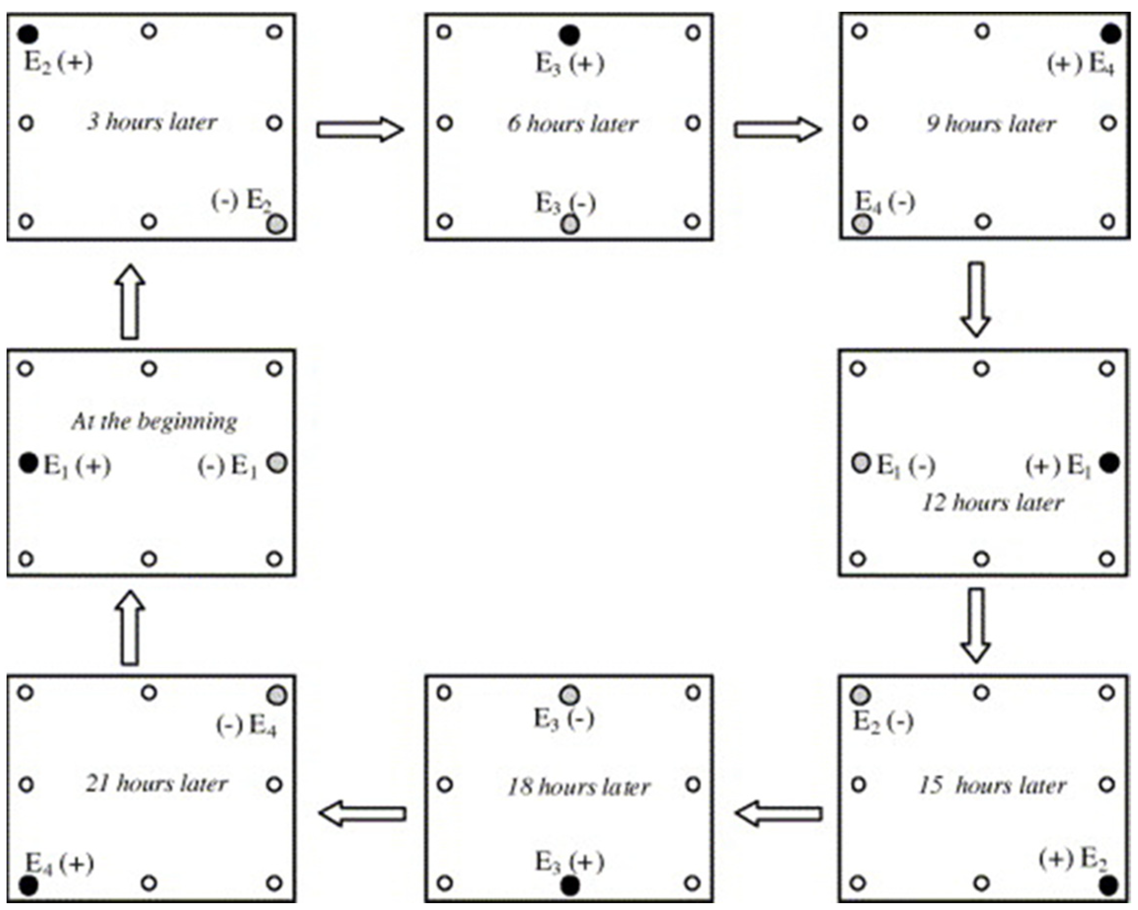 Chemengineering 08 00082 g002