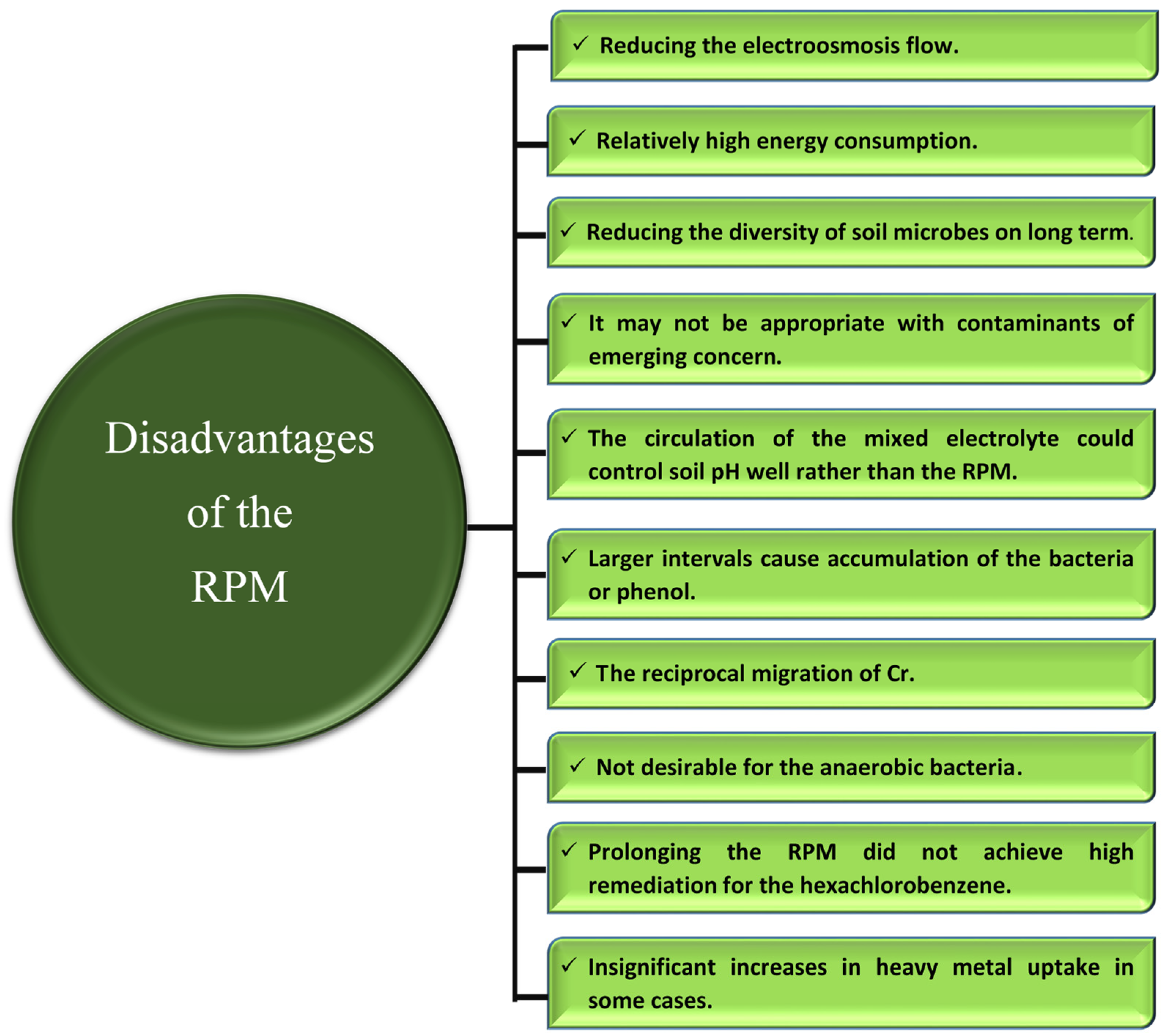 Chemengineering 08 00082 g005