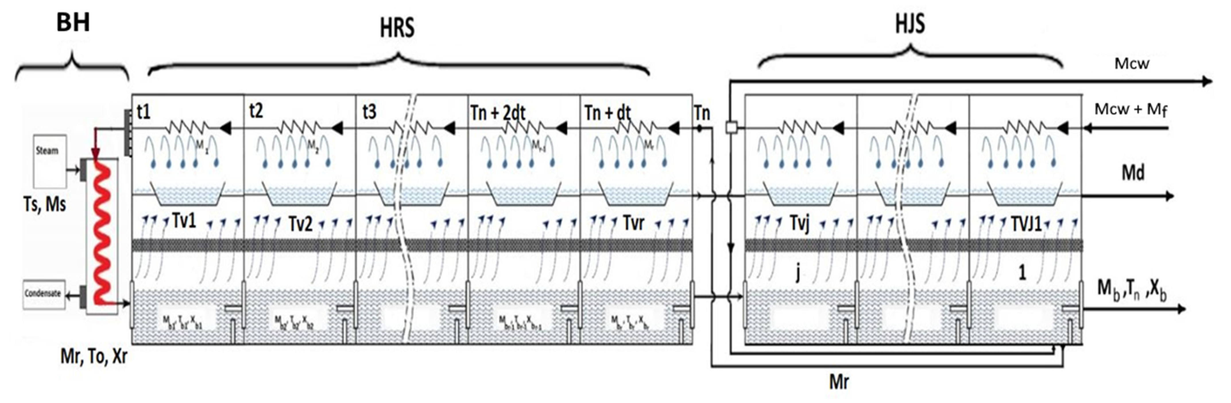 Chemengineering 08 00083 g001