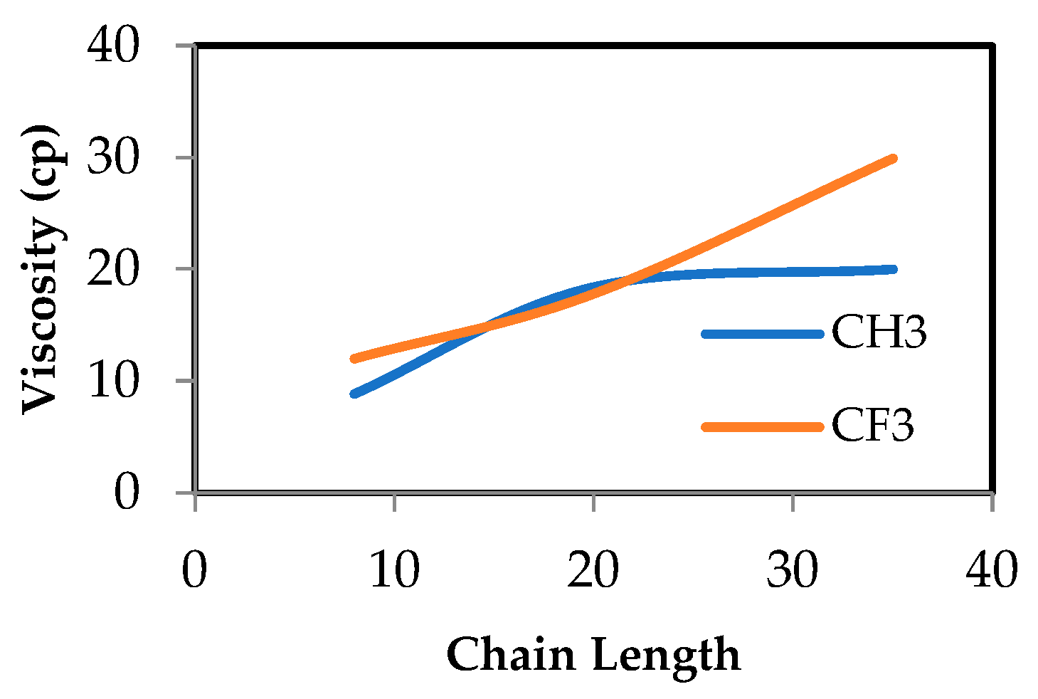 Chemengineering 08 00085 g004