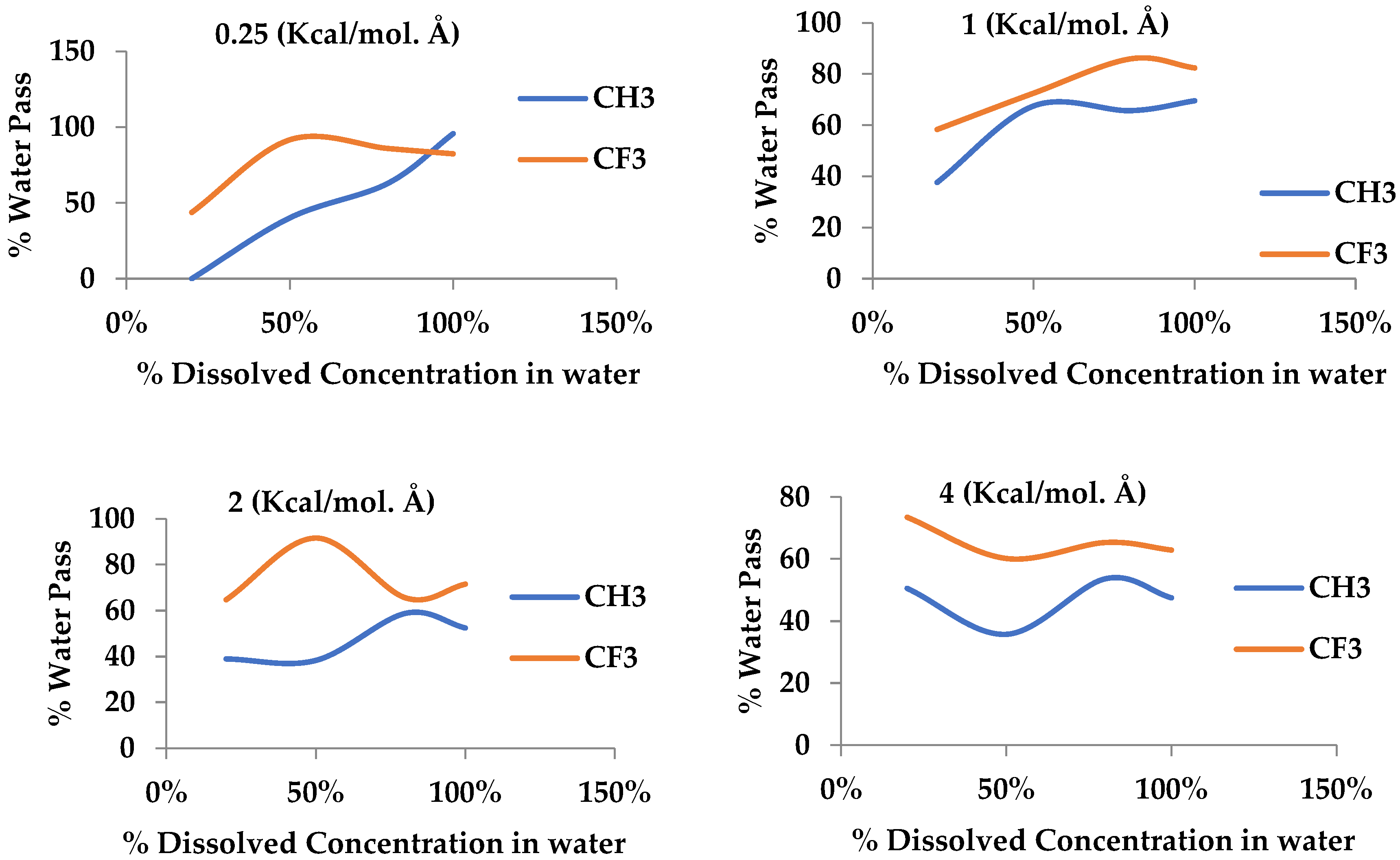 Chemengineering 08 00085 g008