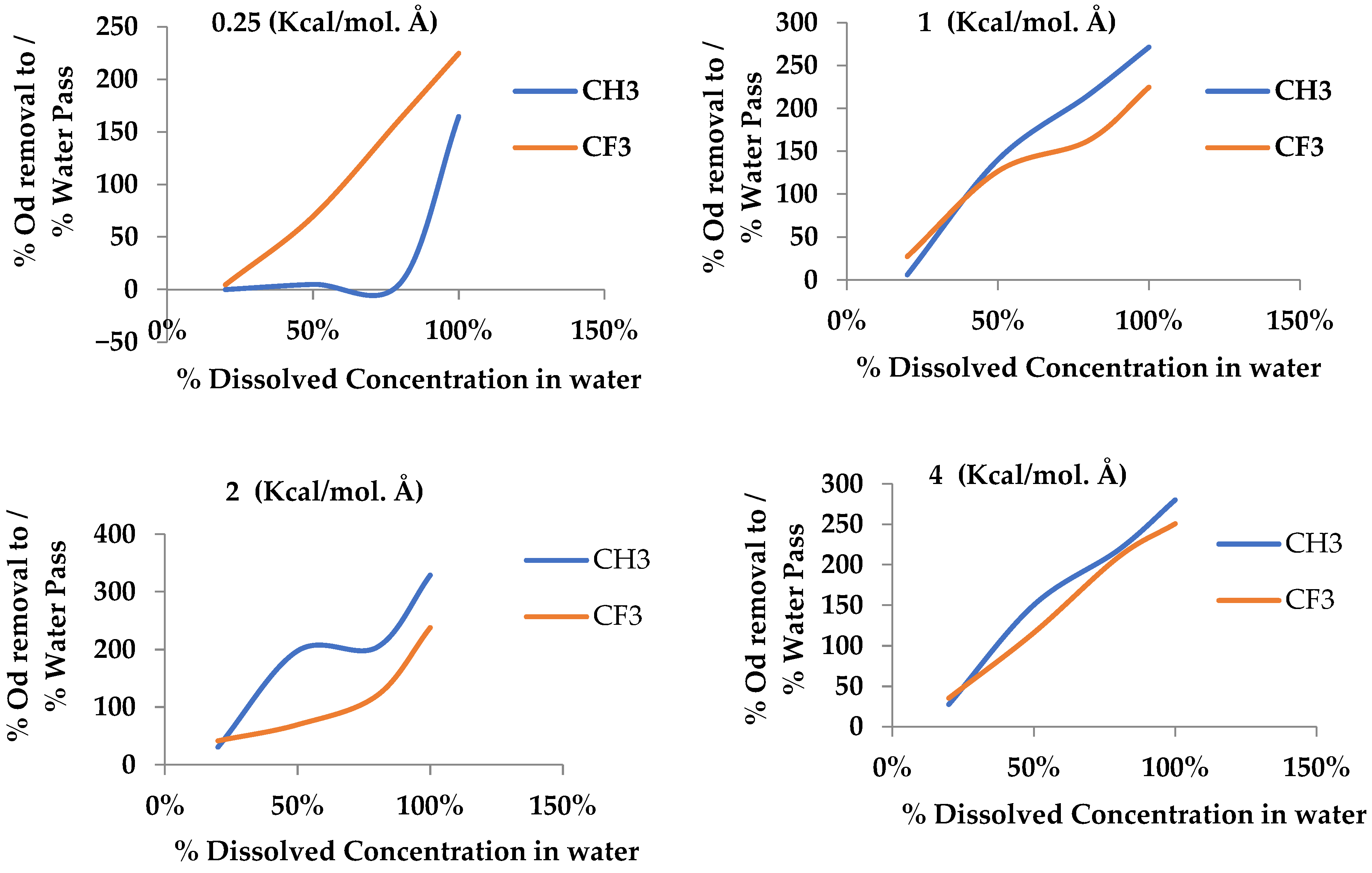 Chemengineering 08 00085 g009