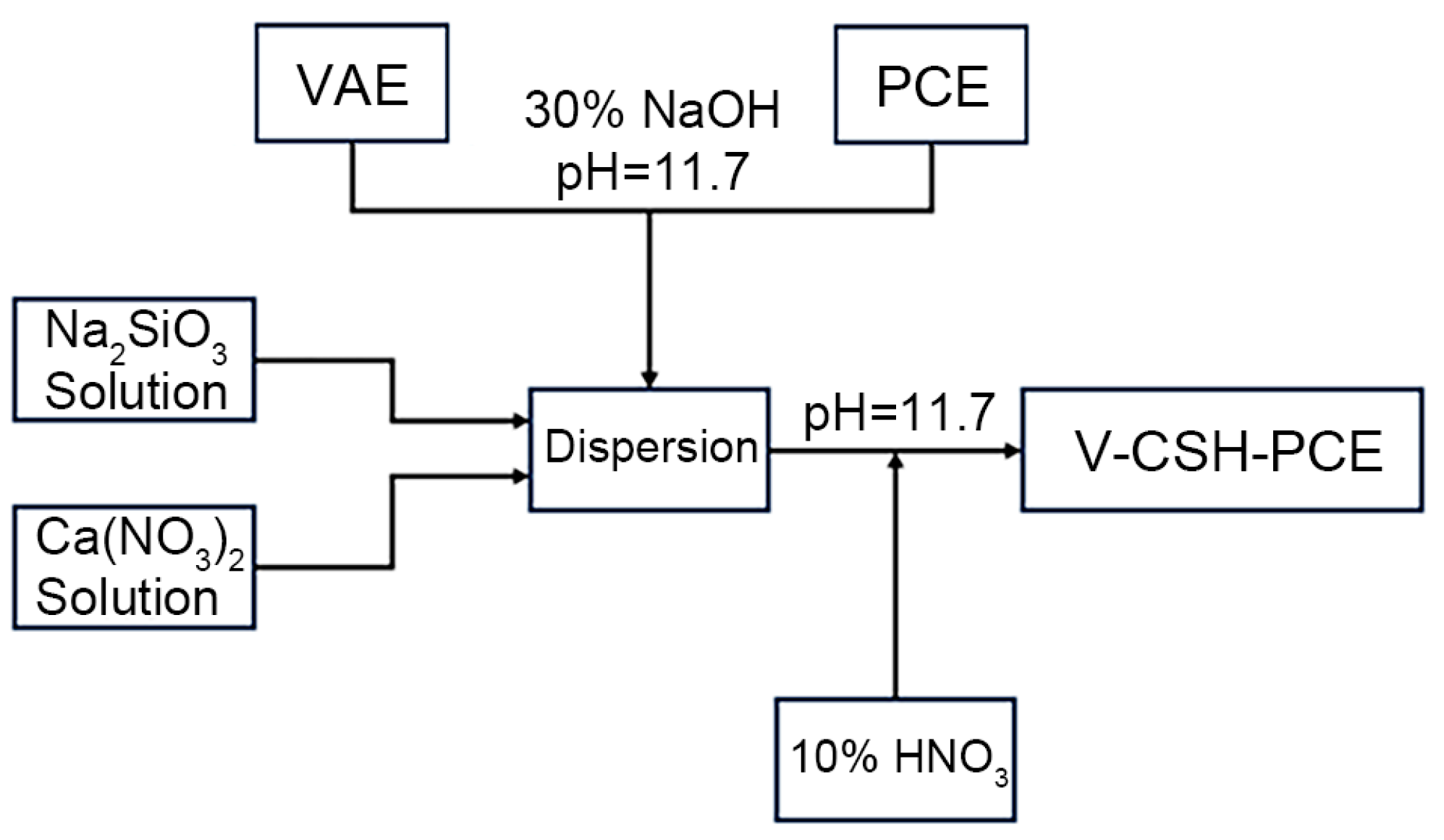 Chemengineering 08 00089 g001