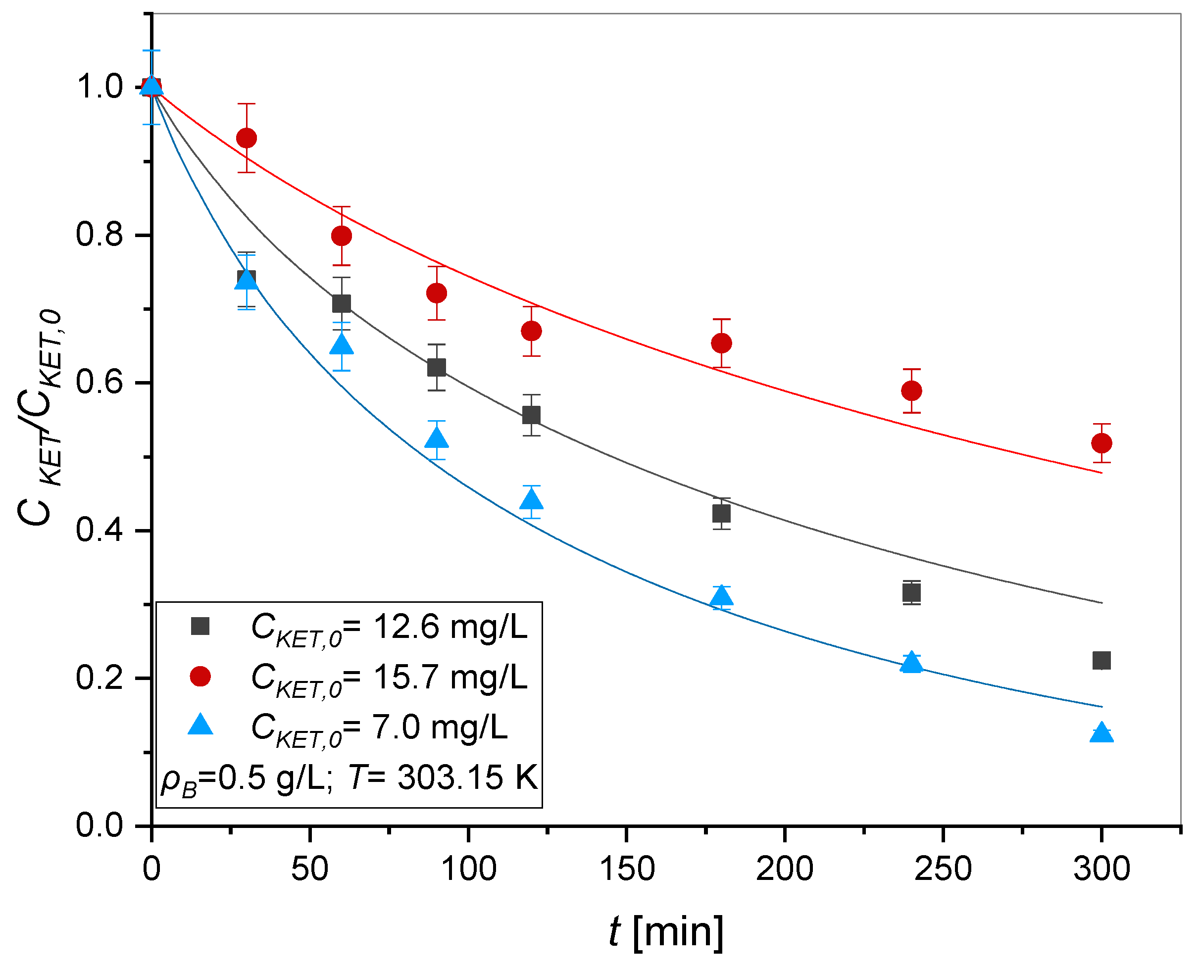 Chemengineering 08 00090 g004