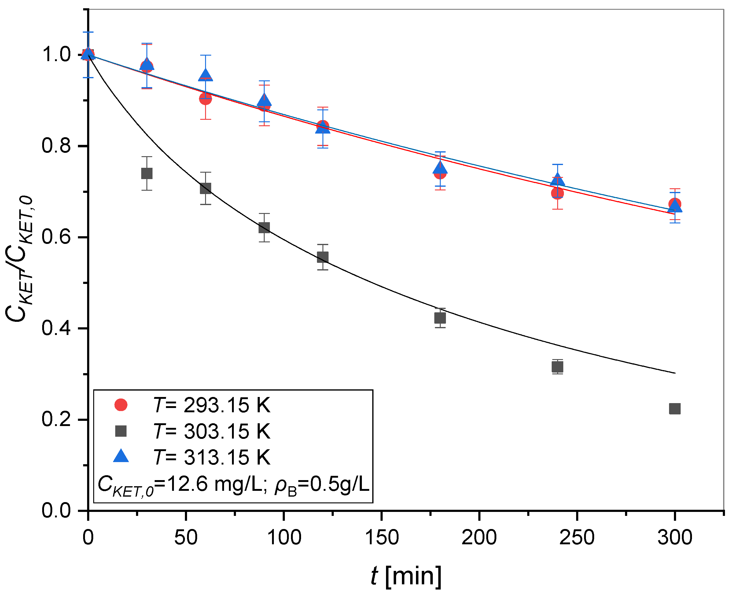 Chemengineering 08 00090 g005