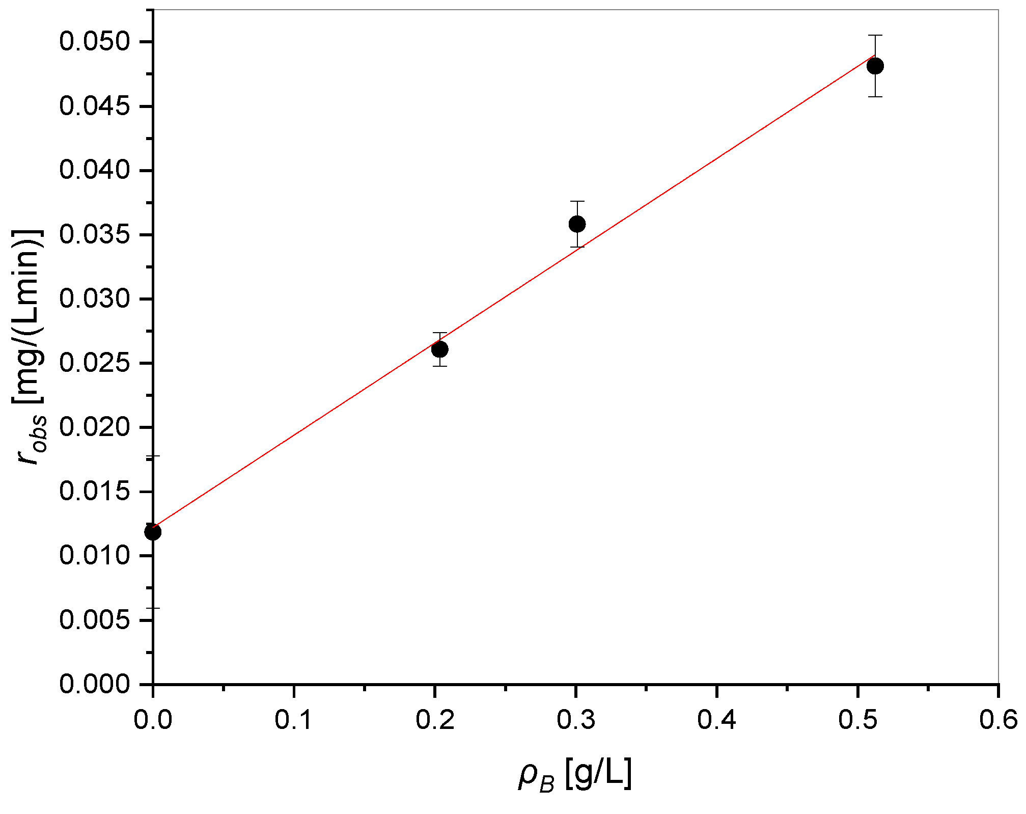 Chemengineering 08 00090 g006