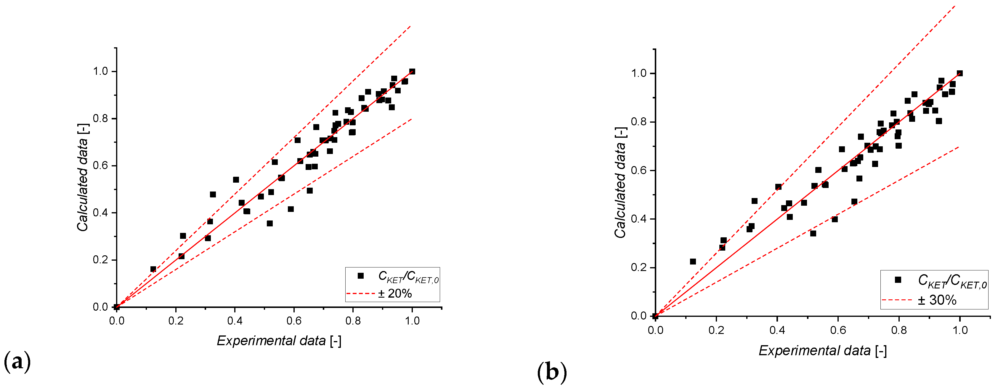 Chemengineering 08 00090 g009