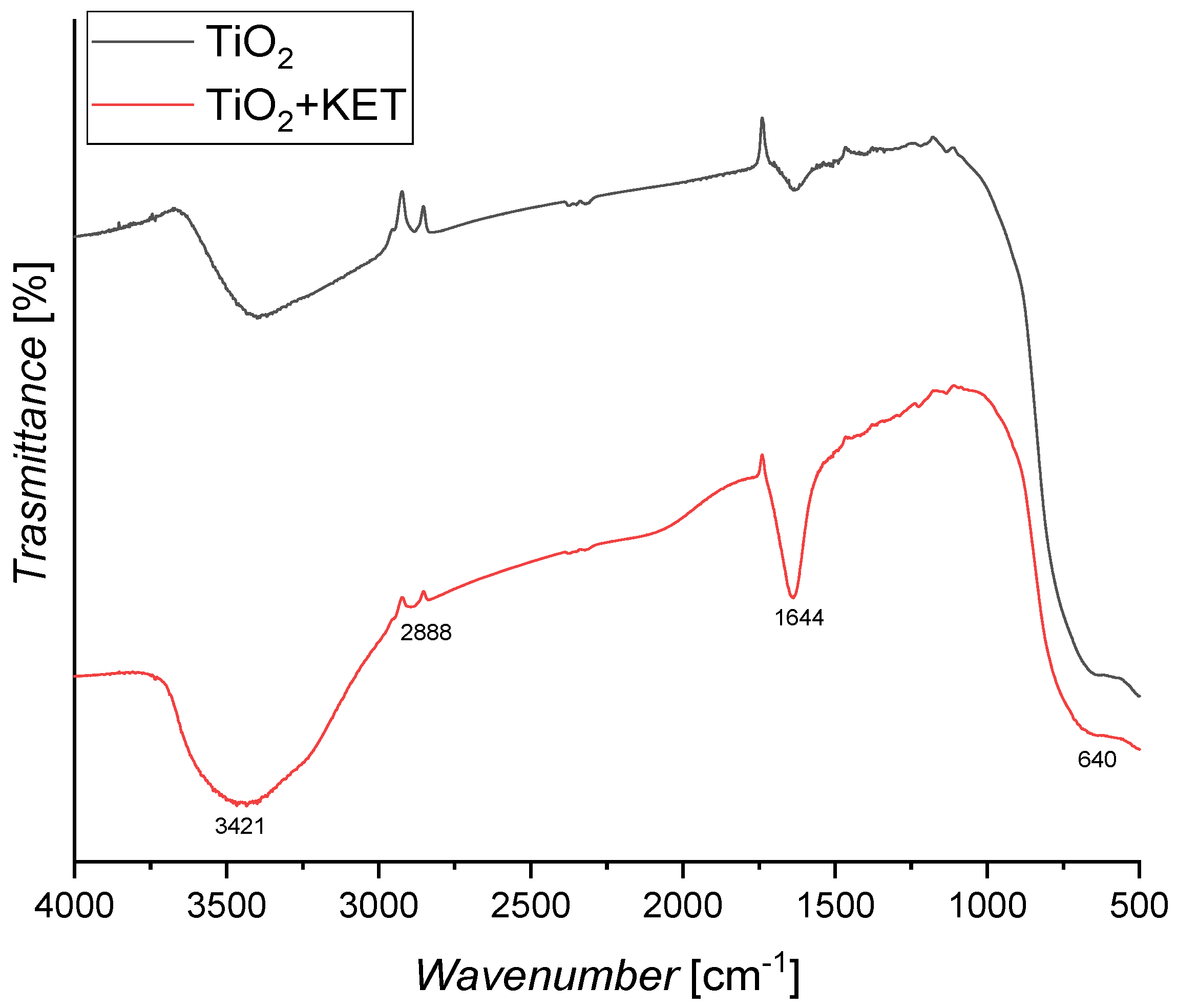 Chemengineering 08 00090 g010